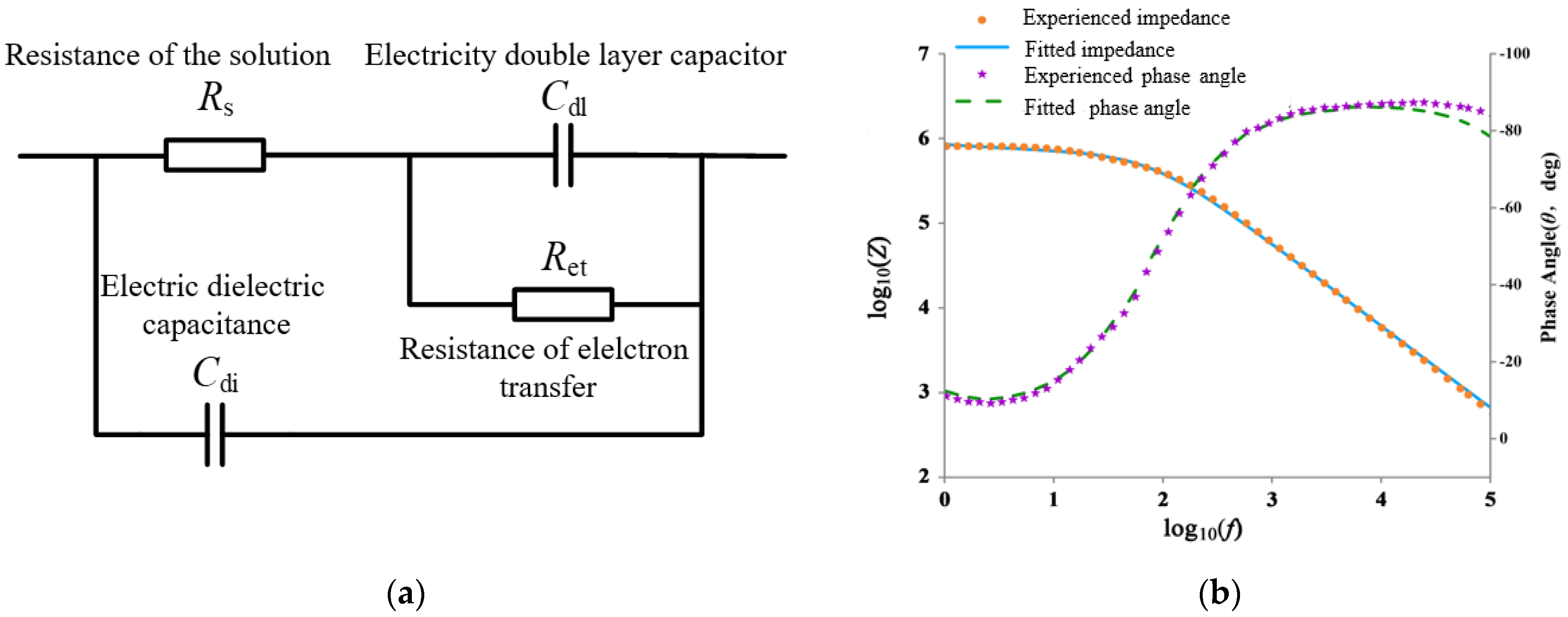 Micromachines 13 01764 g005