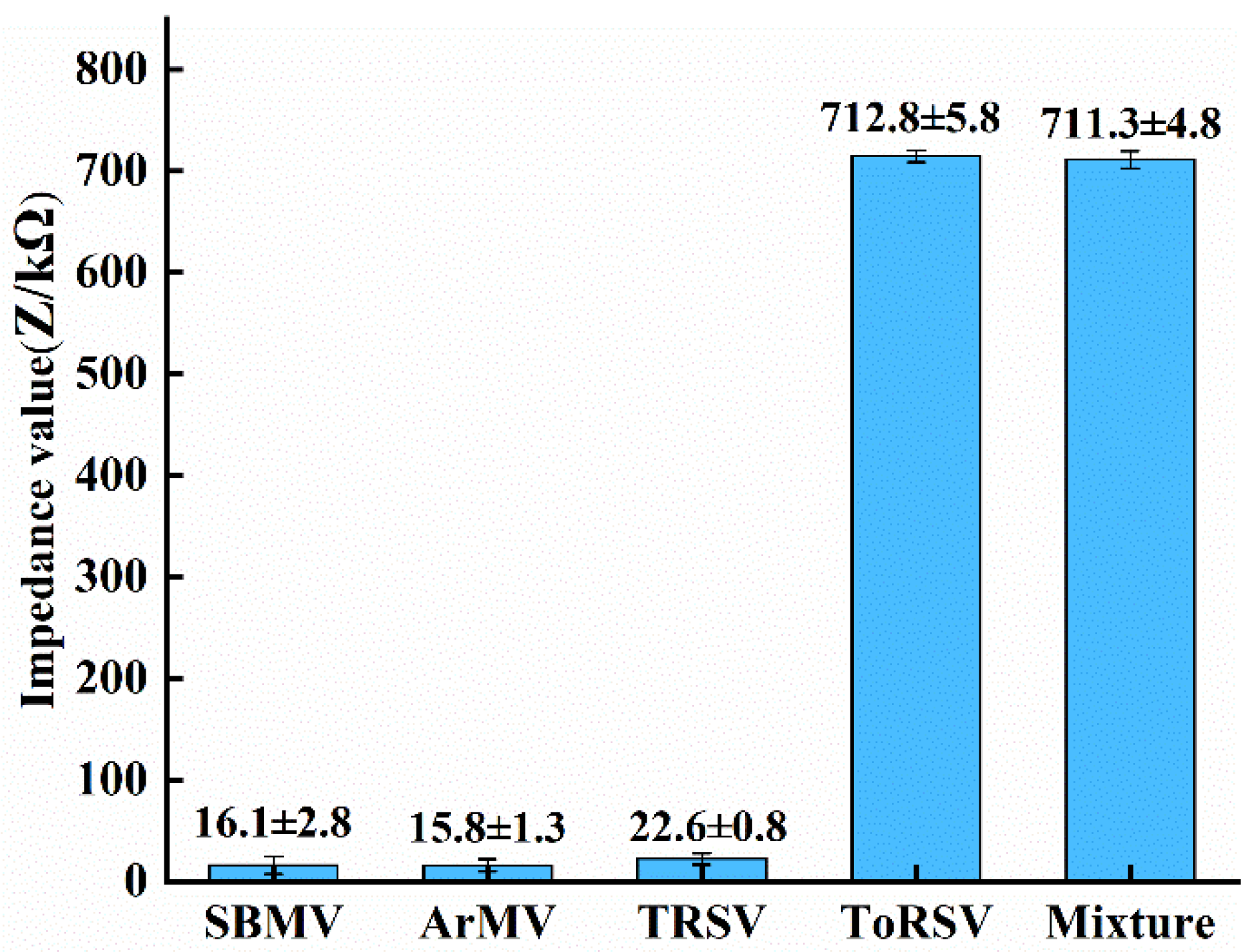Micromachines 13 01764 g008