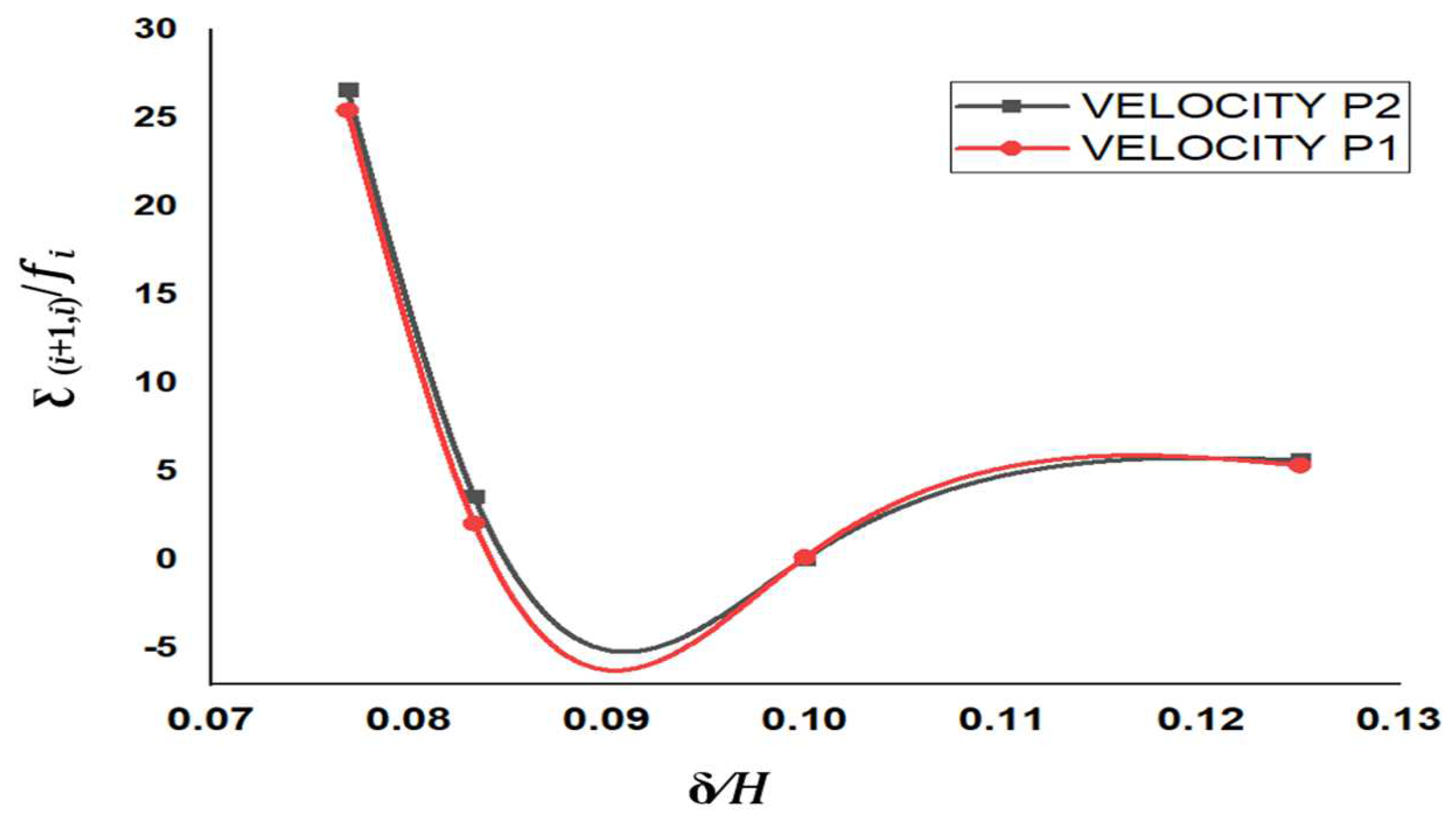 Micromachines 13 01766 g002