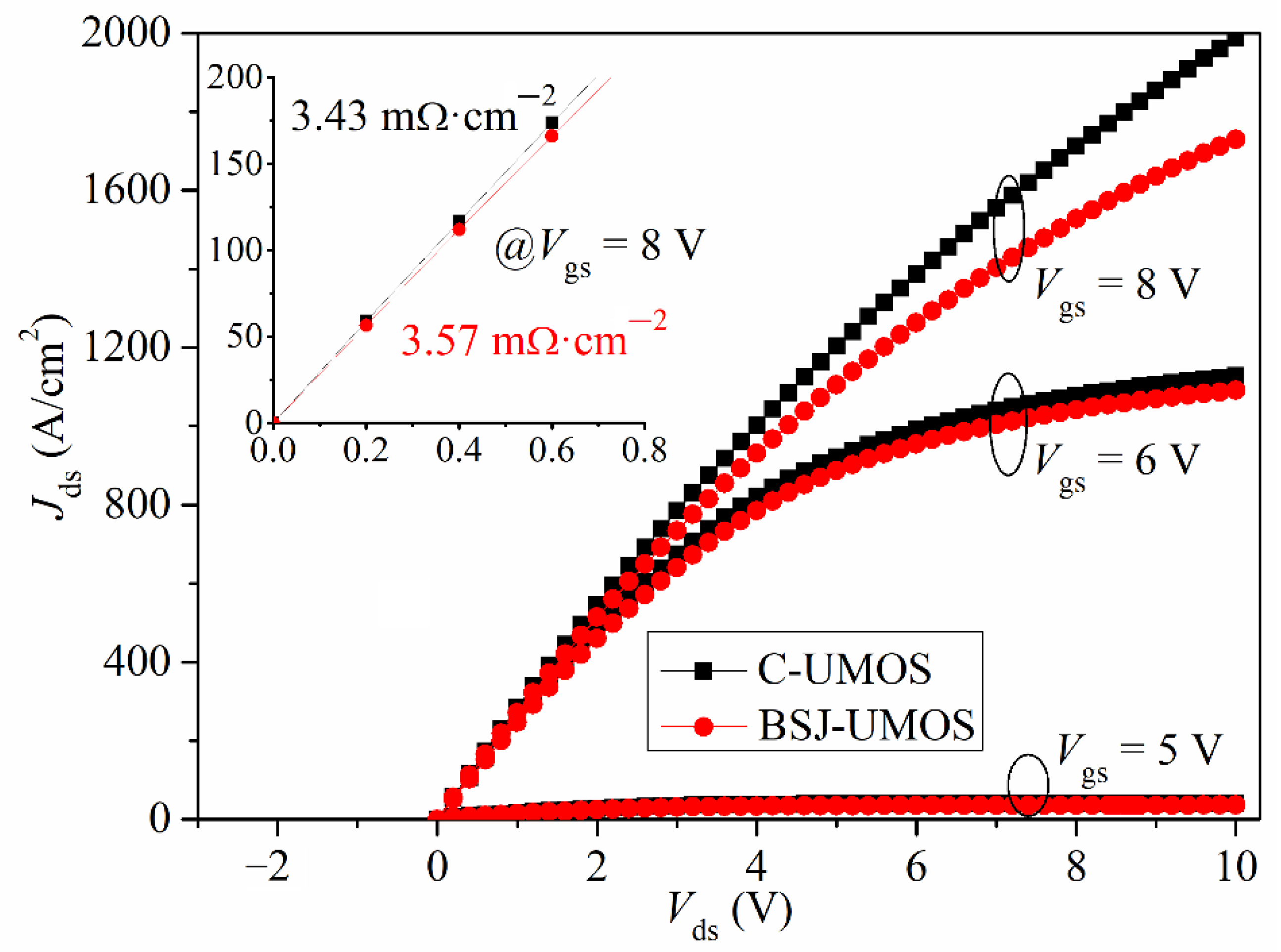 Micromachines 13 01770 g003