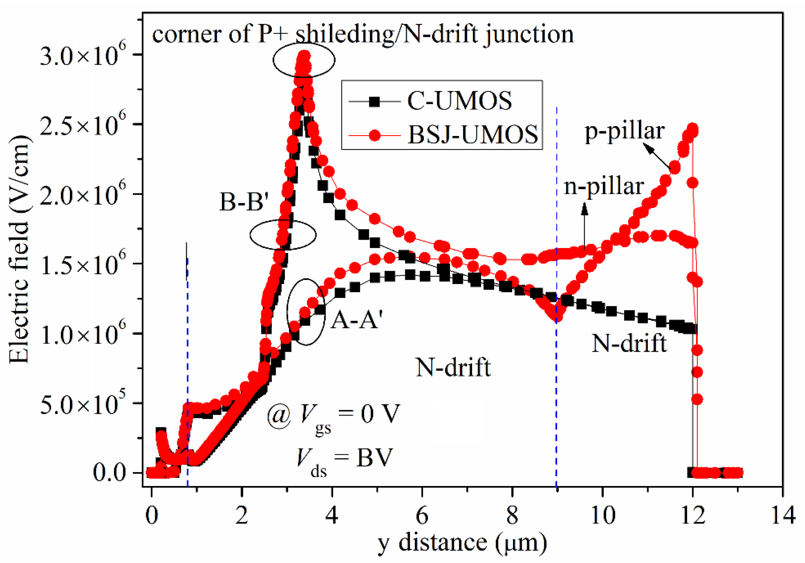 Micromachines 13 01770 g007