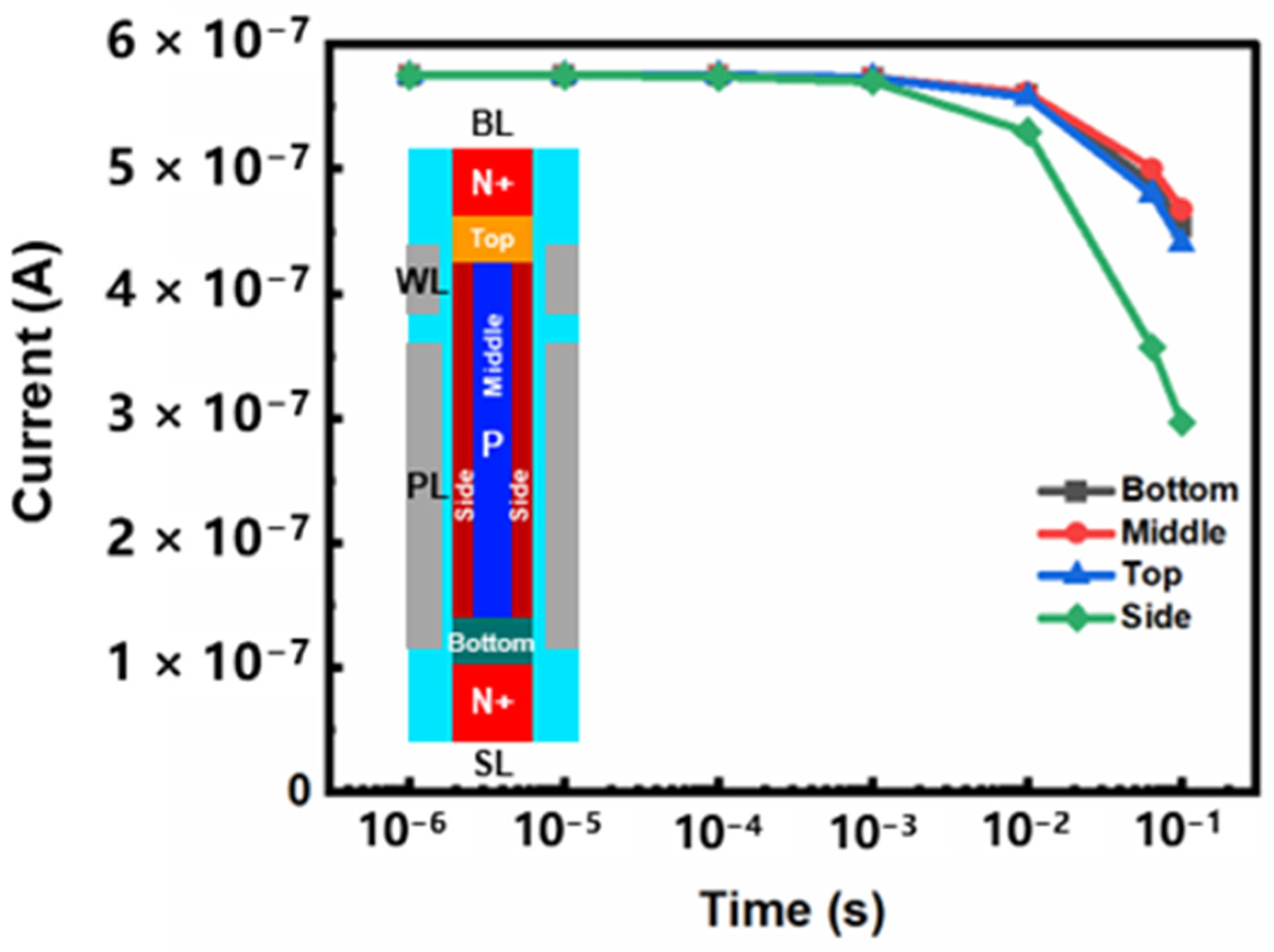 Micromachines 13 01772 g005