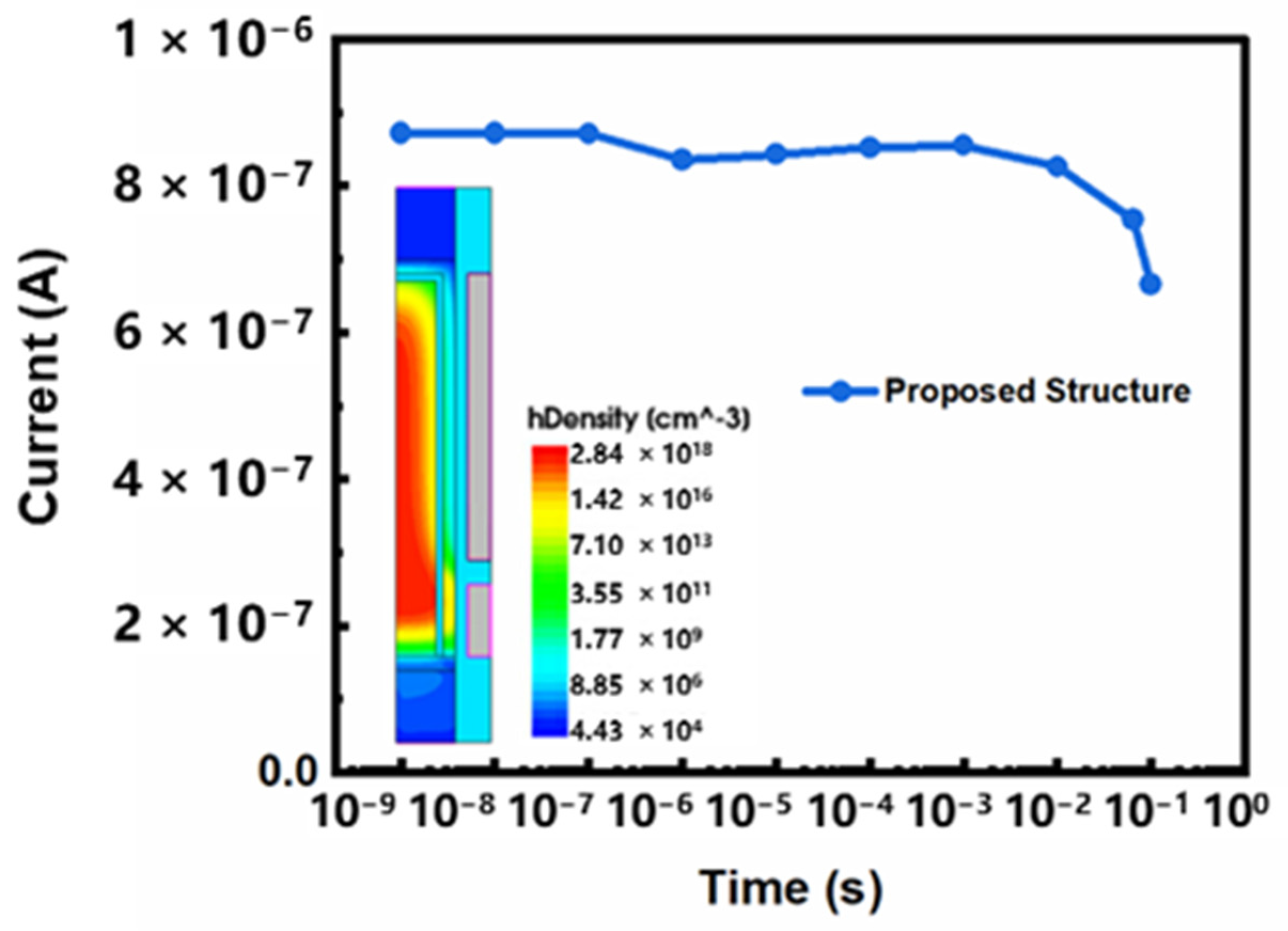 Micromachines 13 01772 g006
