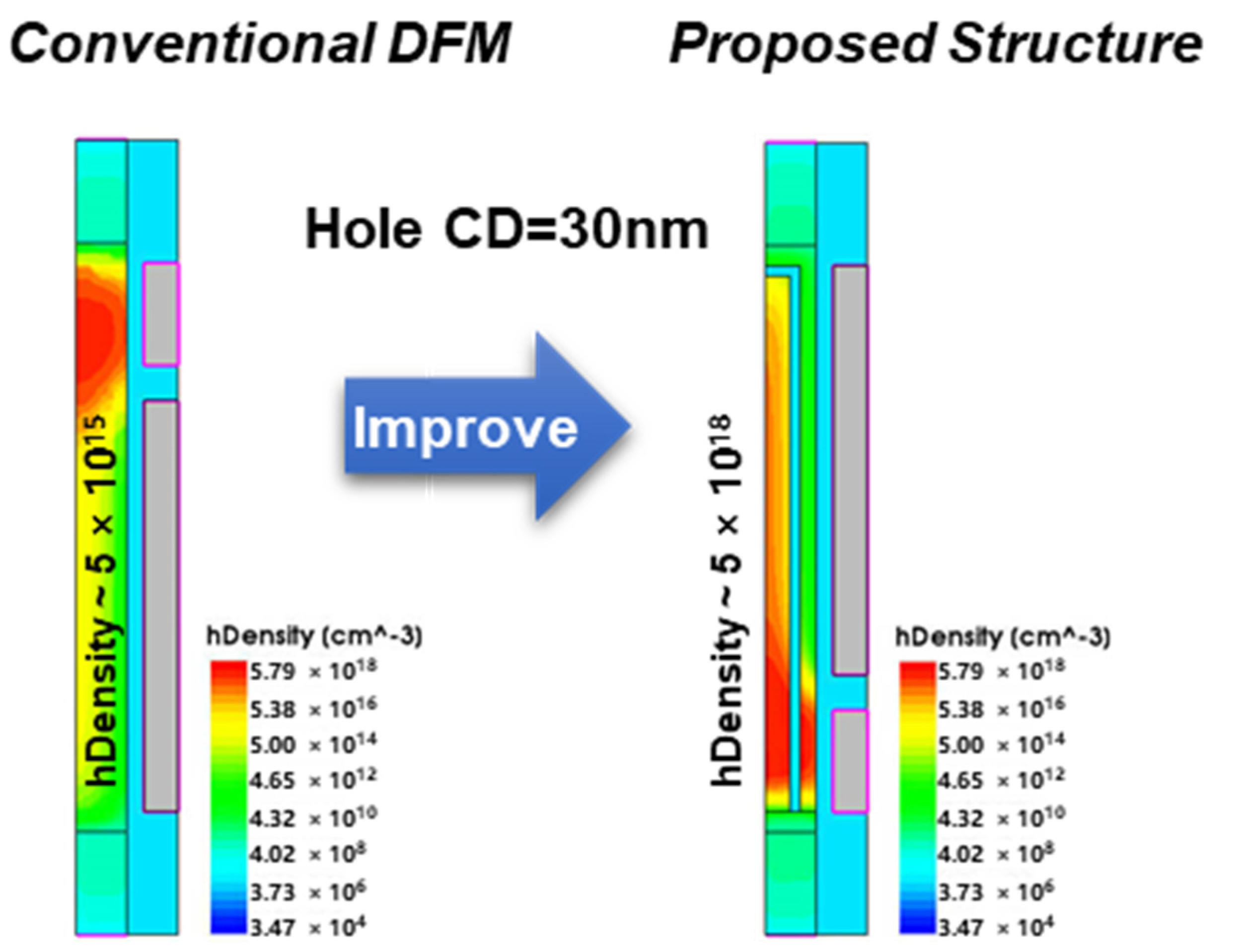 Micromachines 13 01772 g007