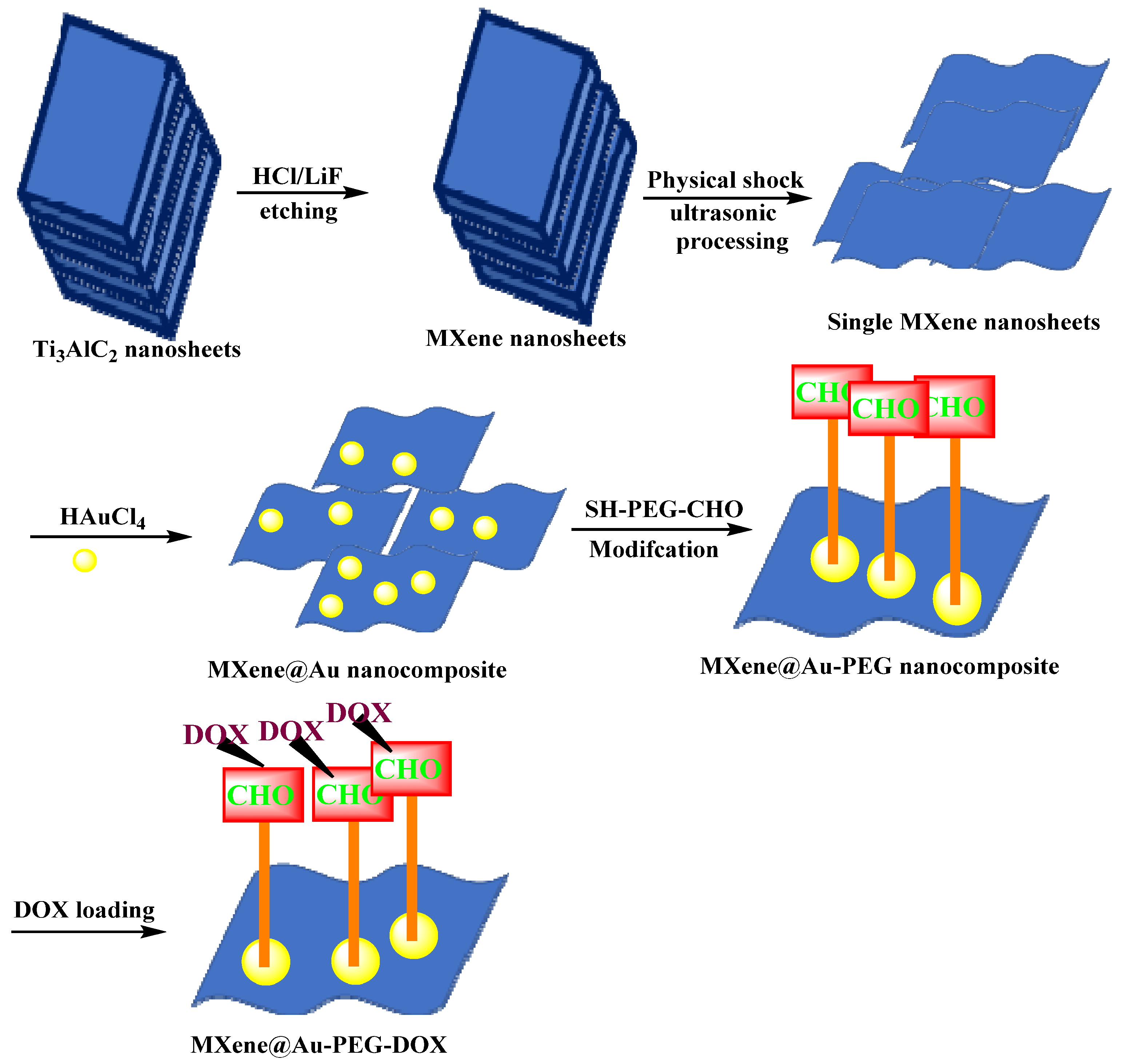 Micromachines 13 01773 g010