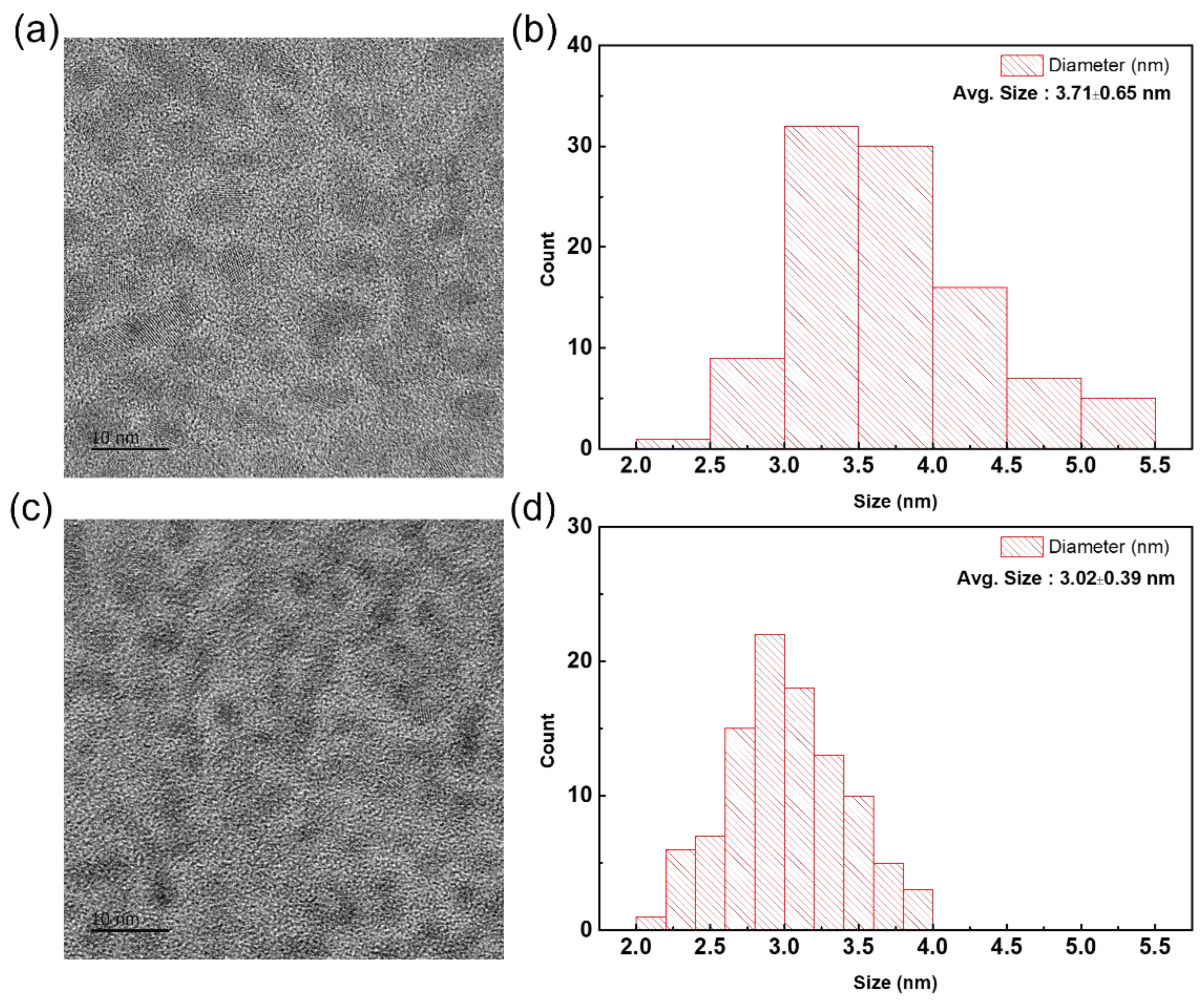 Micromachines 13 01775 g002
