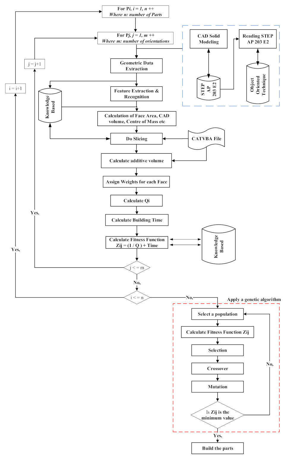 Micromachines 13 01777 g001