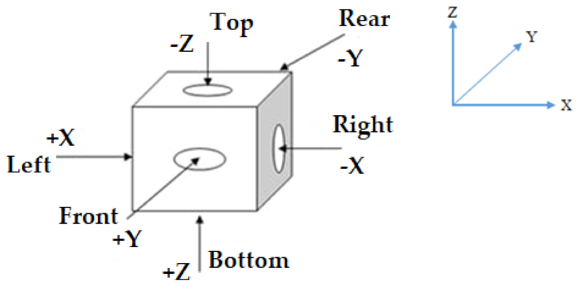 Micromachines 13 01777 g002