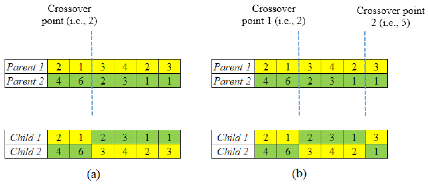 Micromachines 13 01777 g003