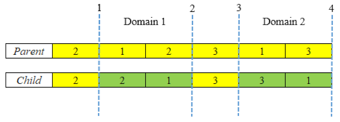 Micromachines 13 01777 g004