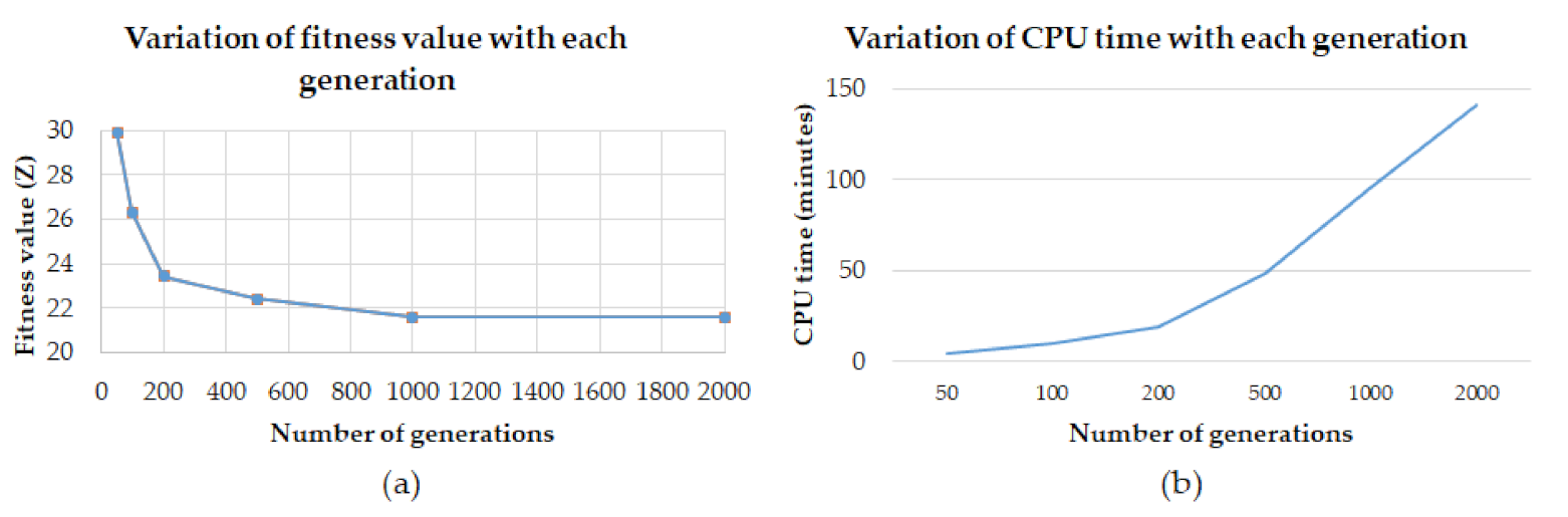 Micromachines 13 01777 g009