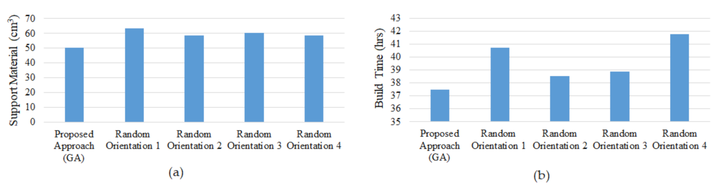 Micromachines 13 01777 g011