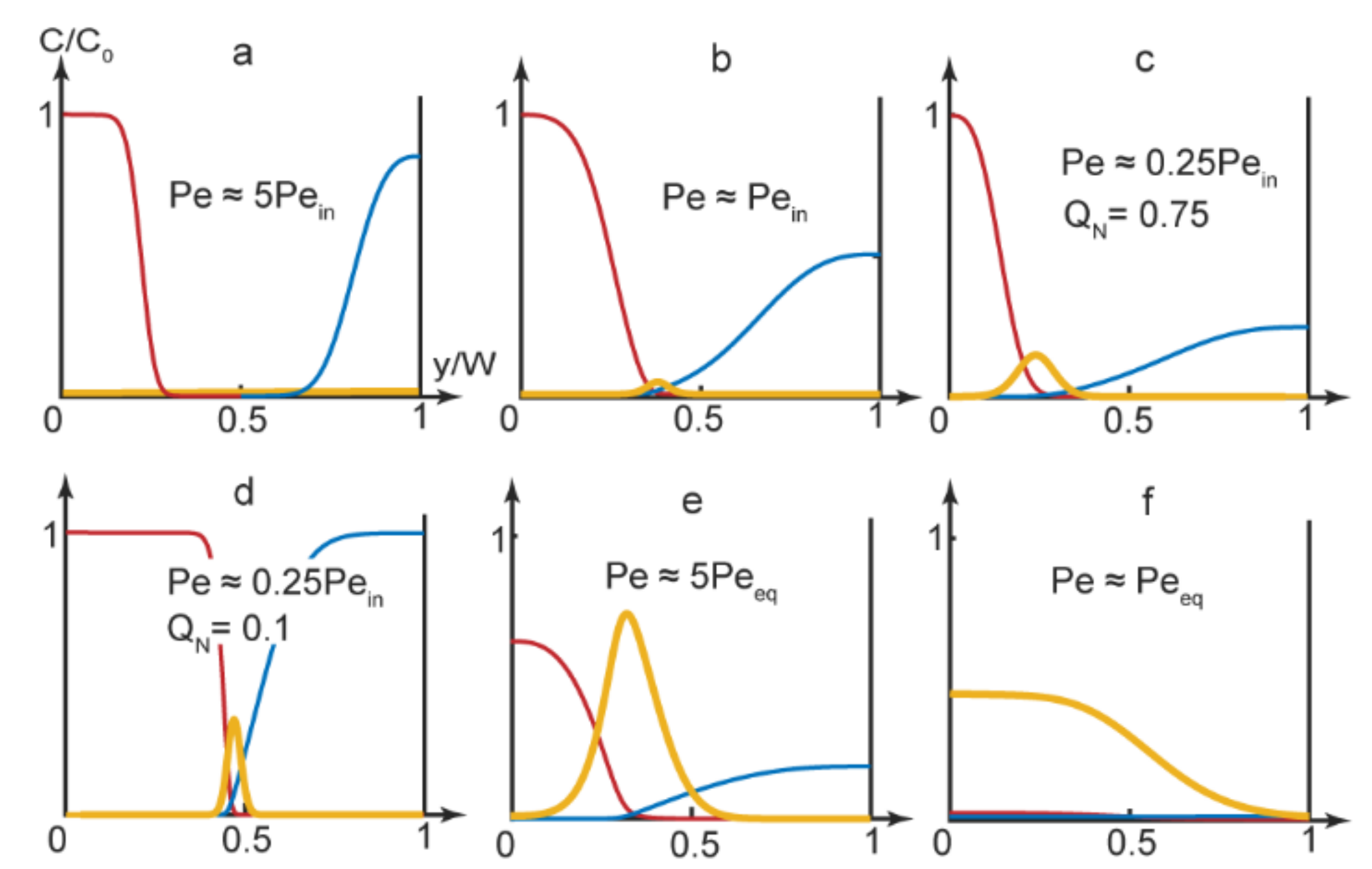 Micromachines 13 01778 g003
