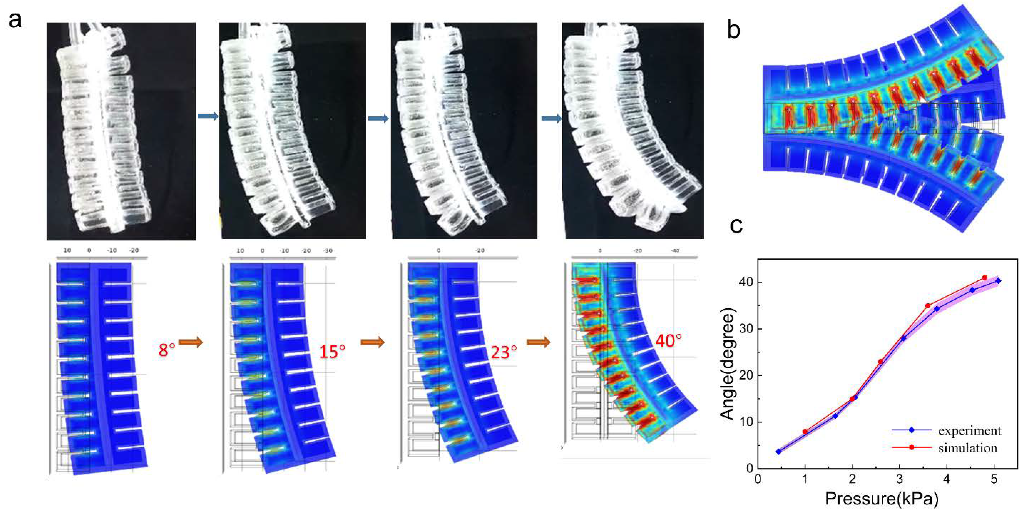Micromachines 13 01779 g003