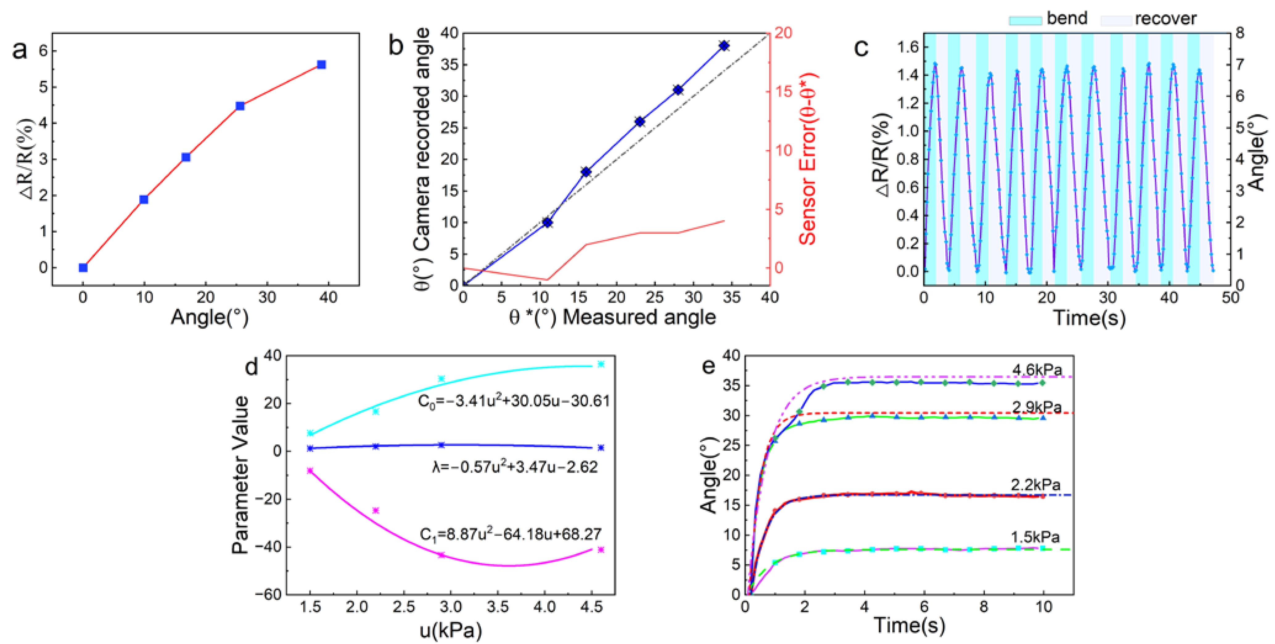 Micromachines 13 01779 g005