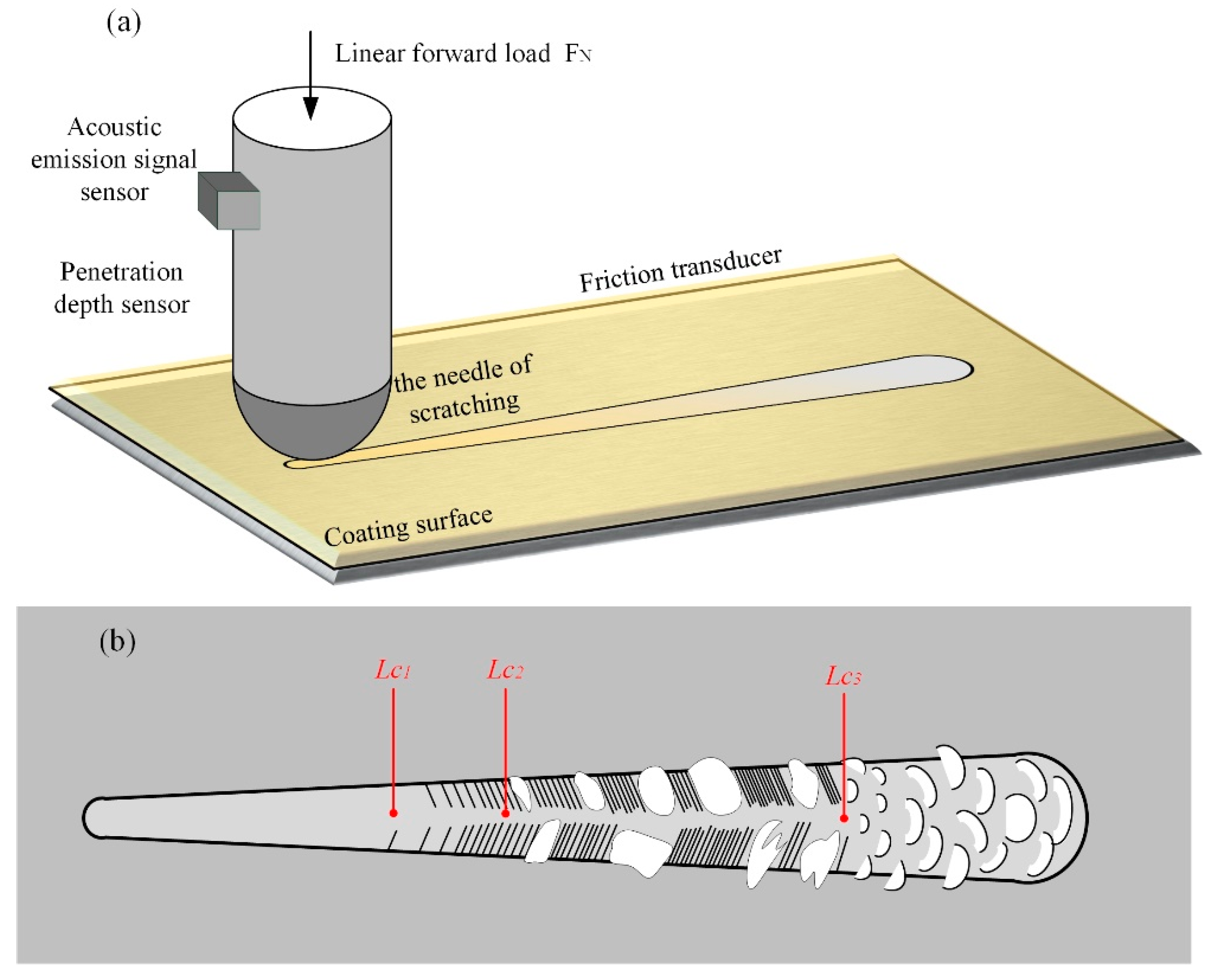 Micromachines 13 01781 g002 Micromachines 13 01781 g002