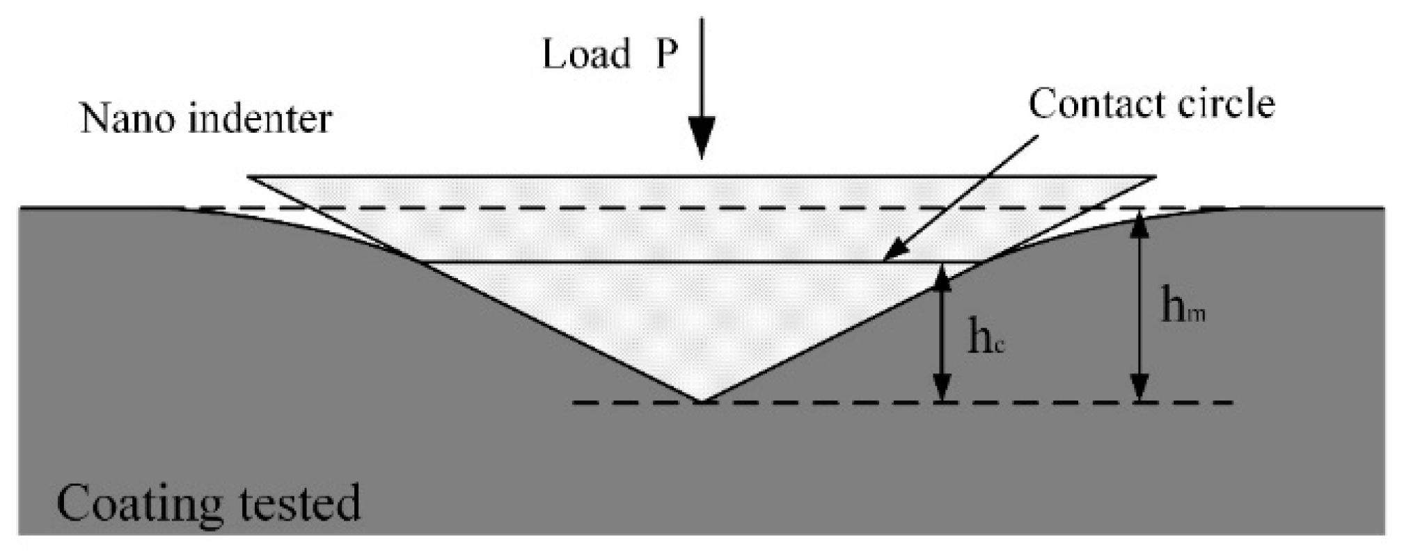 Micromachines 13 01781 g007 Micromachines 13 01781 g007