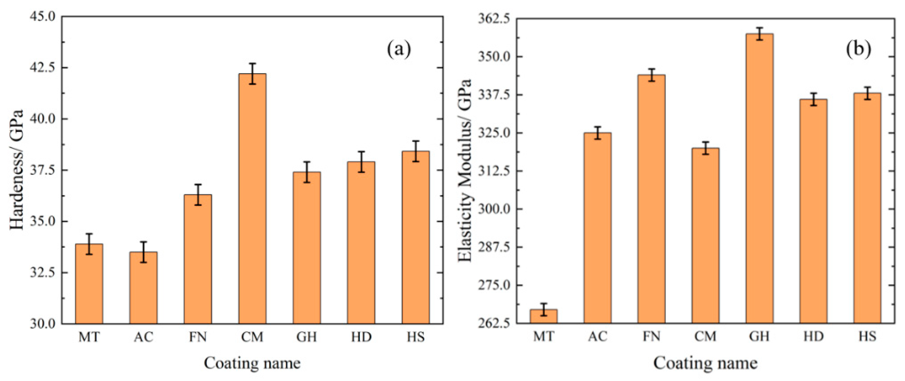Micromachines 13 01781 g009 Micromachines 13 01781 g009