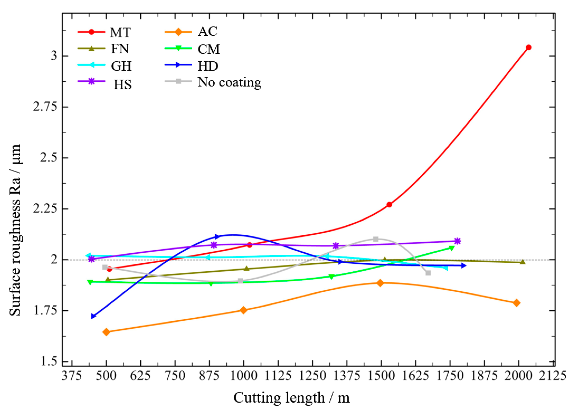 Micromachines 13 01781 g013 Micromachines 13 01781 g013