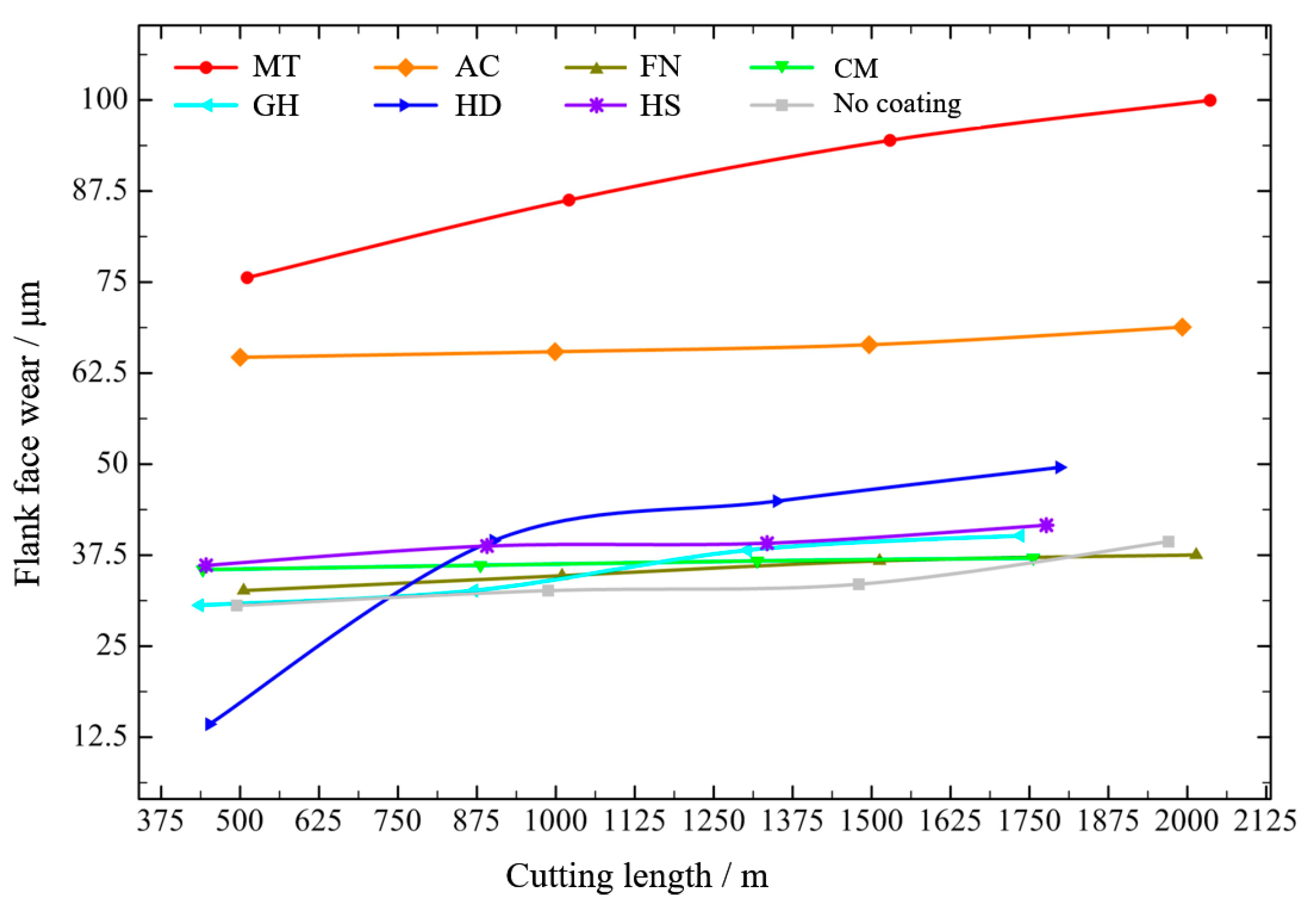 Micromachines 13 01781 g014 Micromachines 13 01781 g014