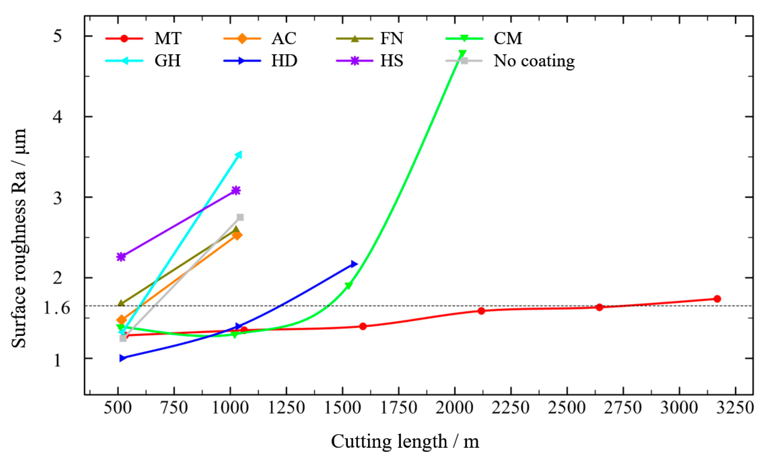 Micromachines 13 01781 g016 Micromachines 13 01781 g016