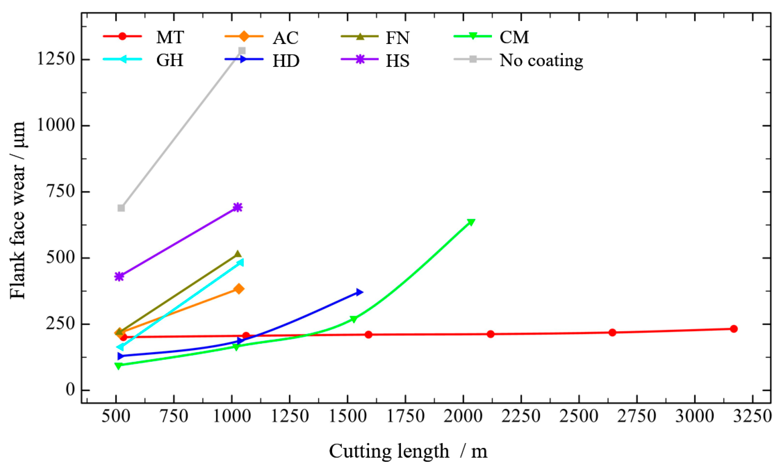 Micromachines 13 01781 g017 Micromachines 13 01781 g017