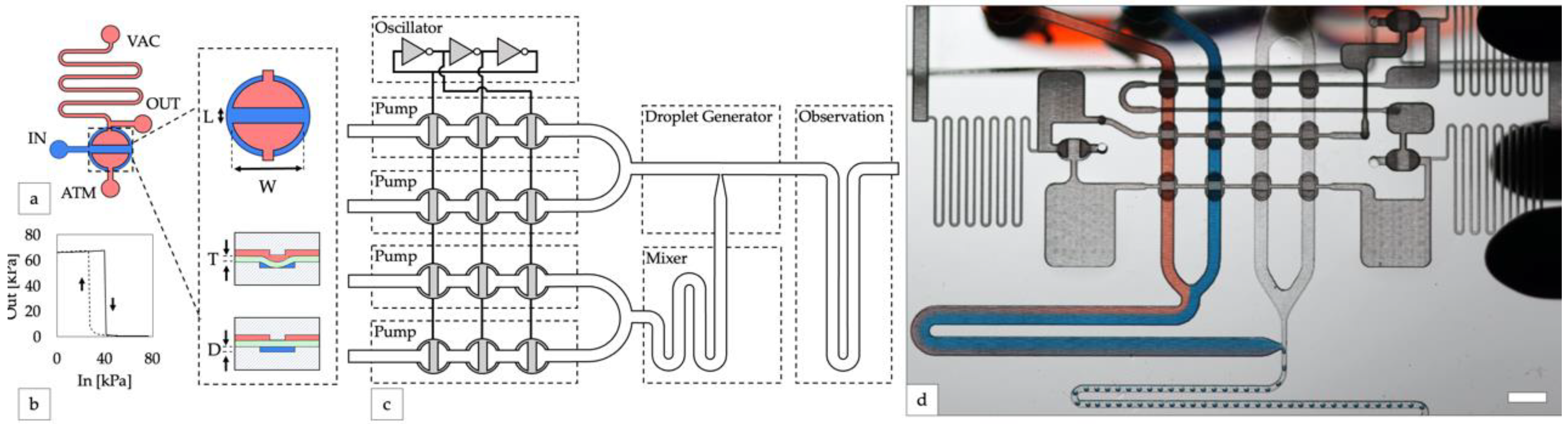 Micromachines 13 01784 g001