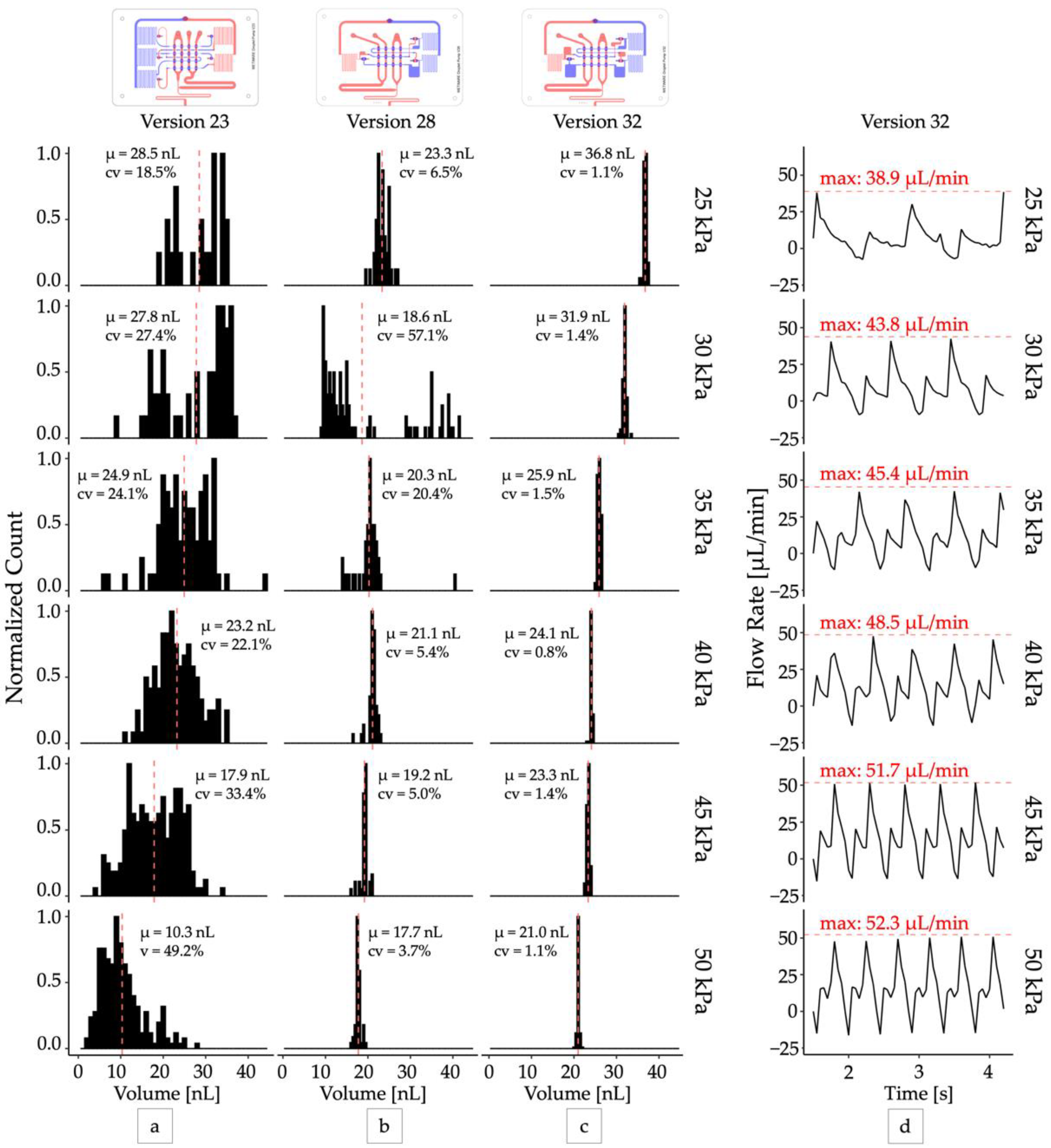 Micromachines 13 01784 g002