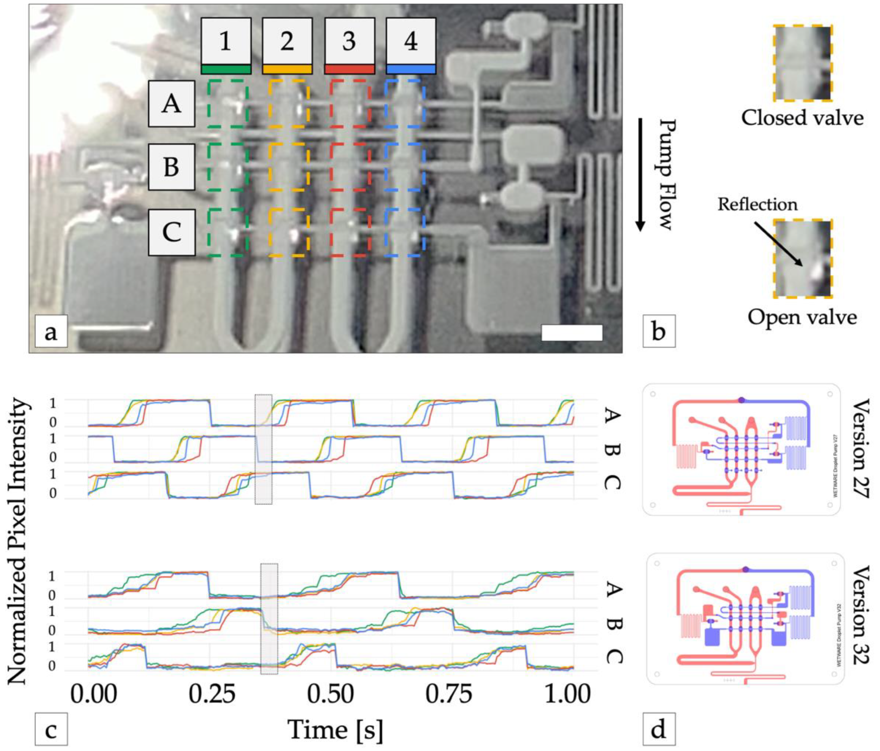 Micromachines 13 01784 g003