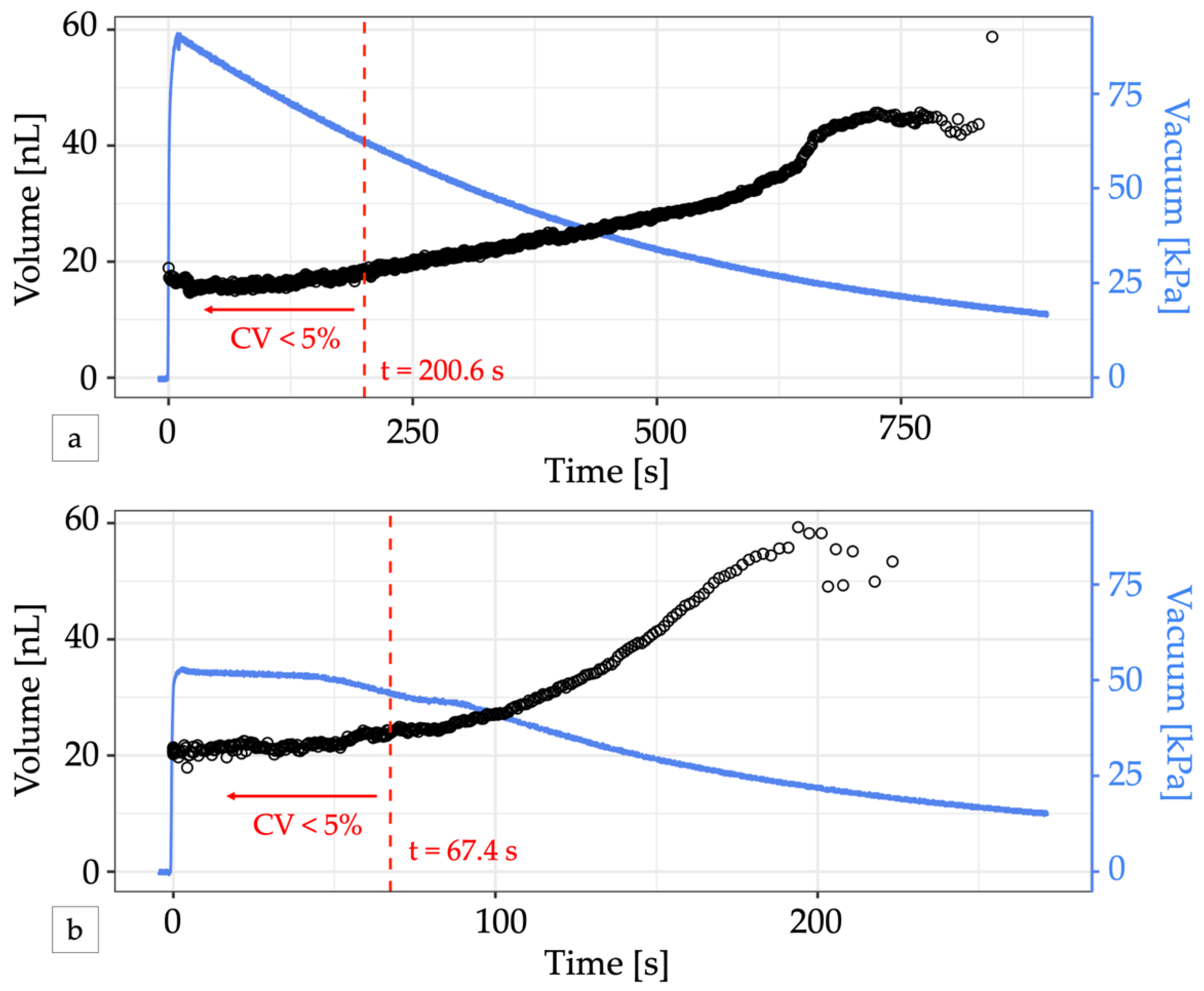 Micromachines 13 01784 g004