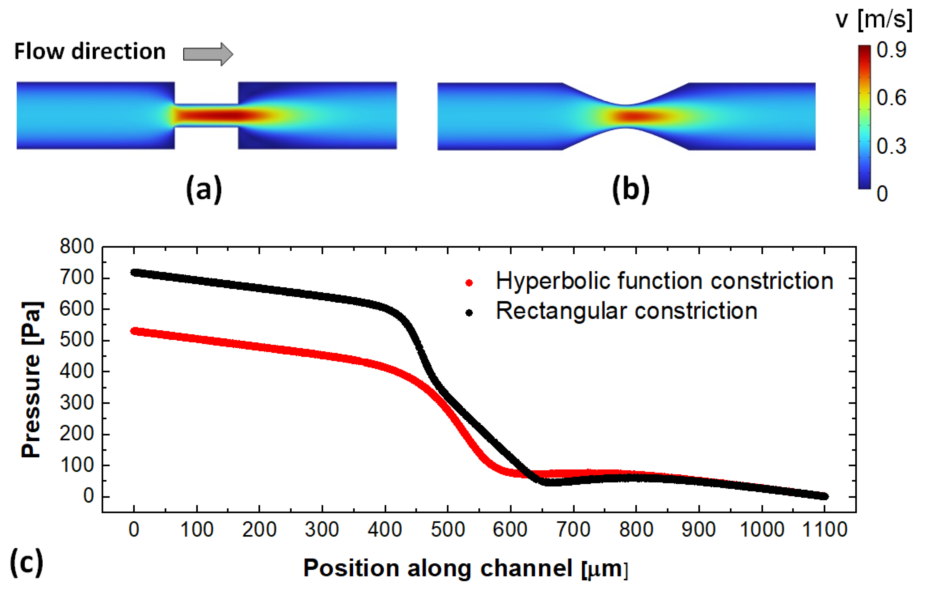 Micromachines 13 01785 g001