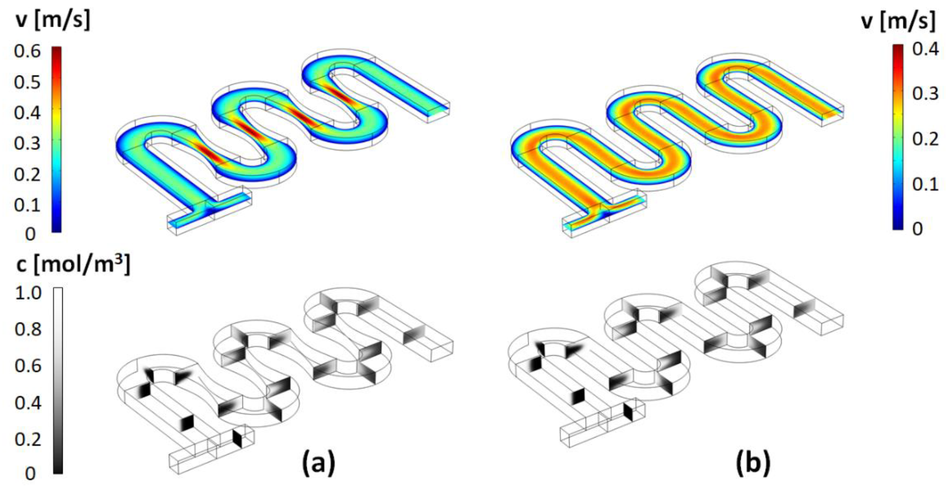 Micromachines 13 01785 g005