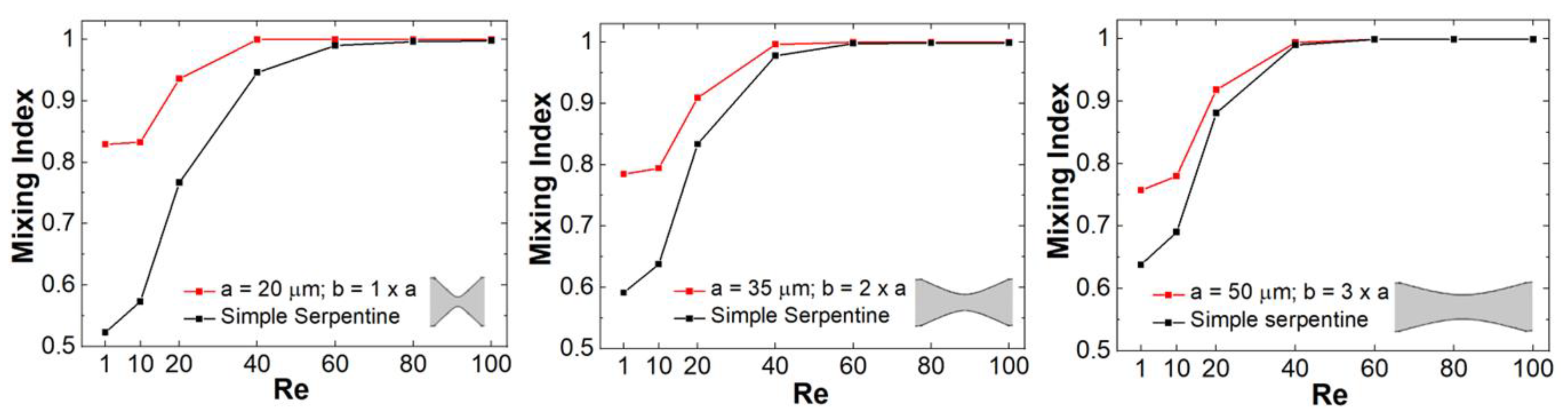 Micromachines 13 01785 g006