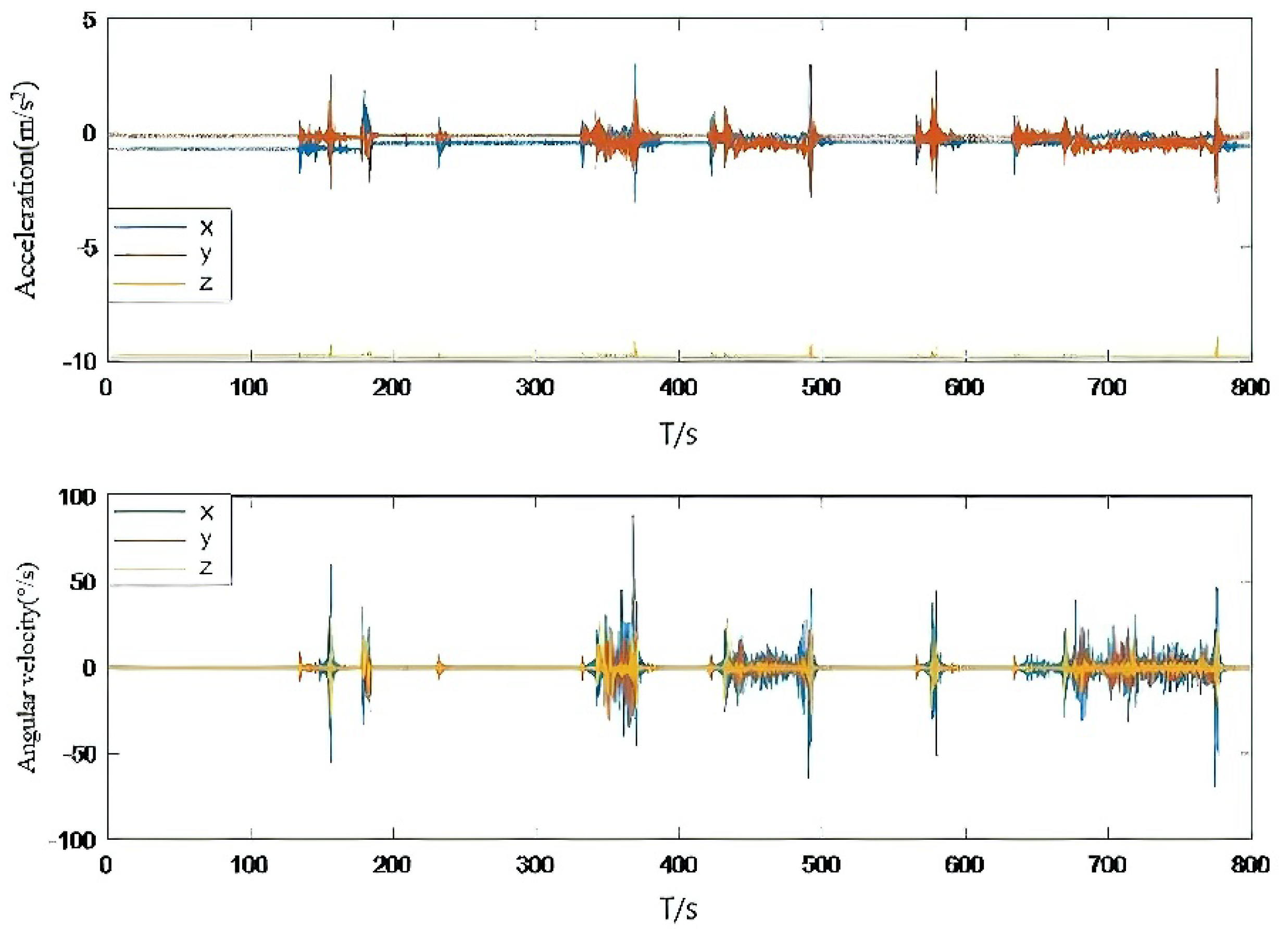 Micromachines 13 01787 g003