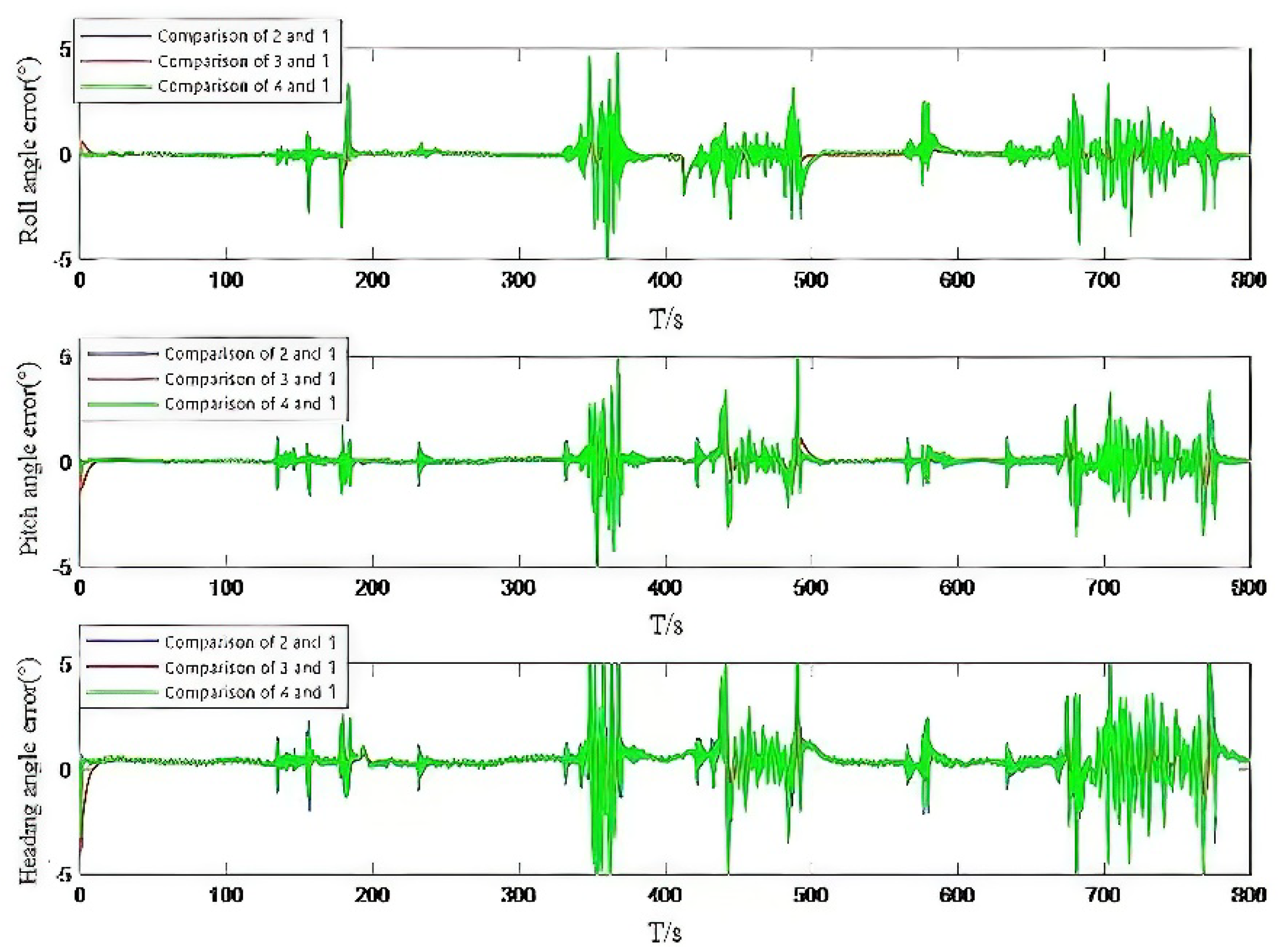 Micromachines 13 01787 g004