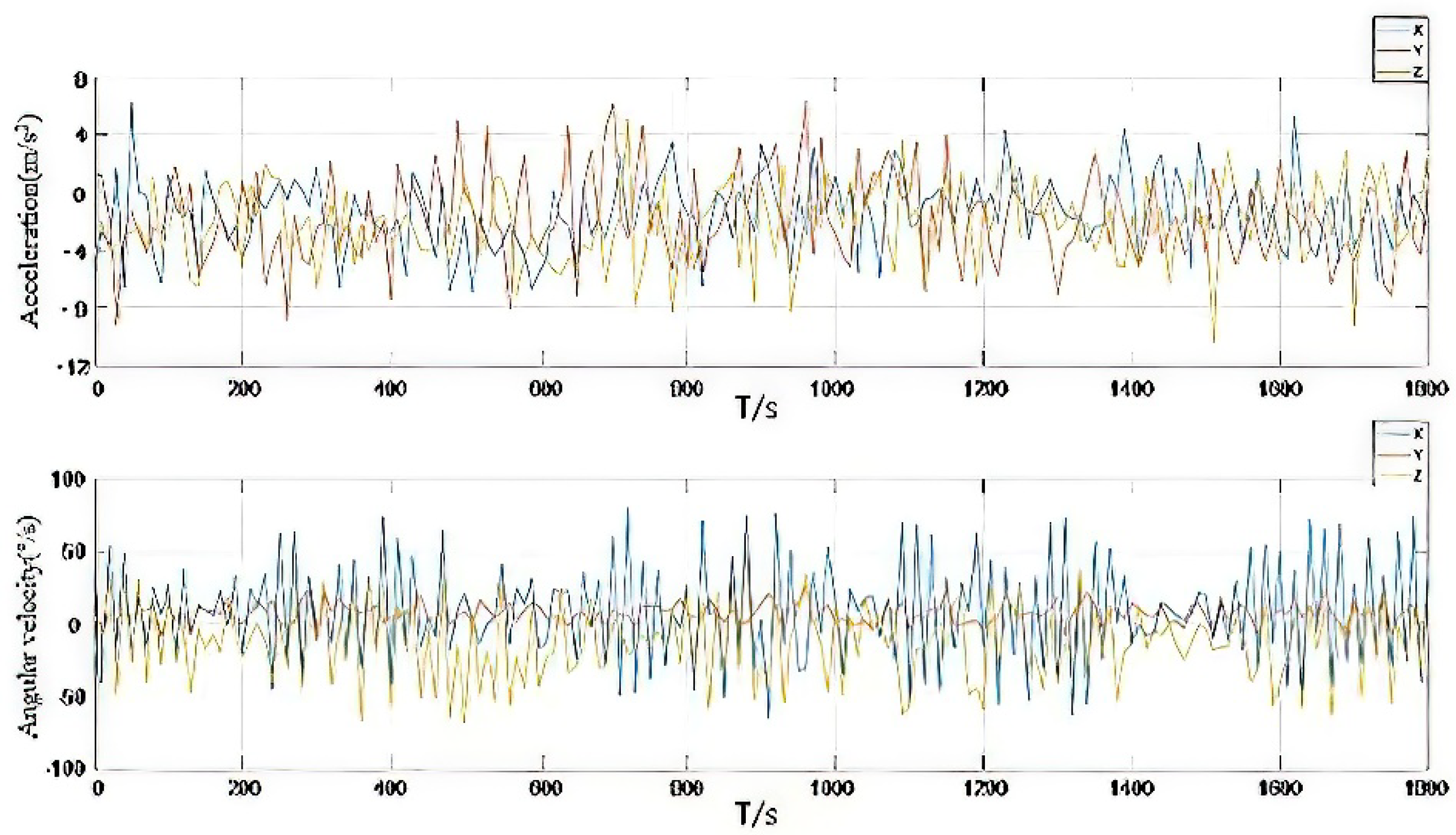 Micromachines 13 01787 g007