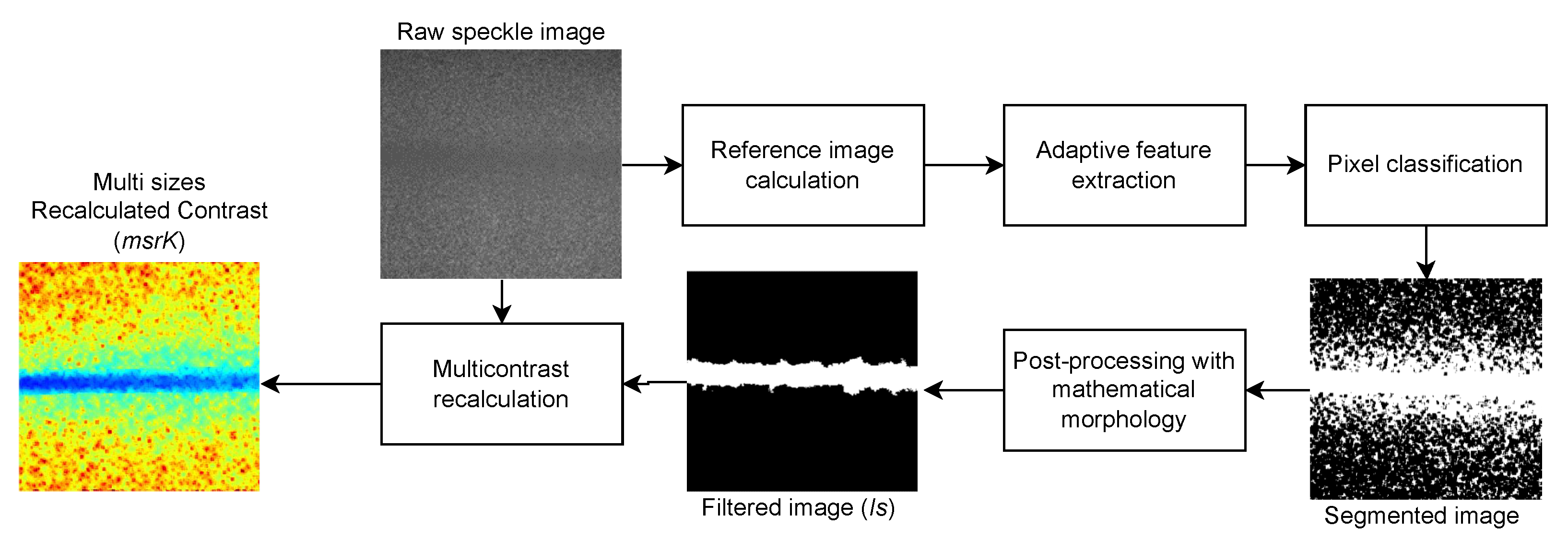Micromachines 13 01788 g009 Micromachines 13 01788 g009