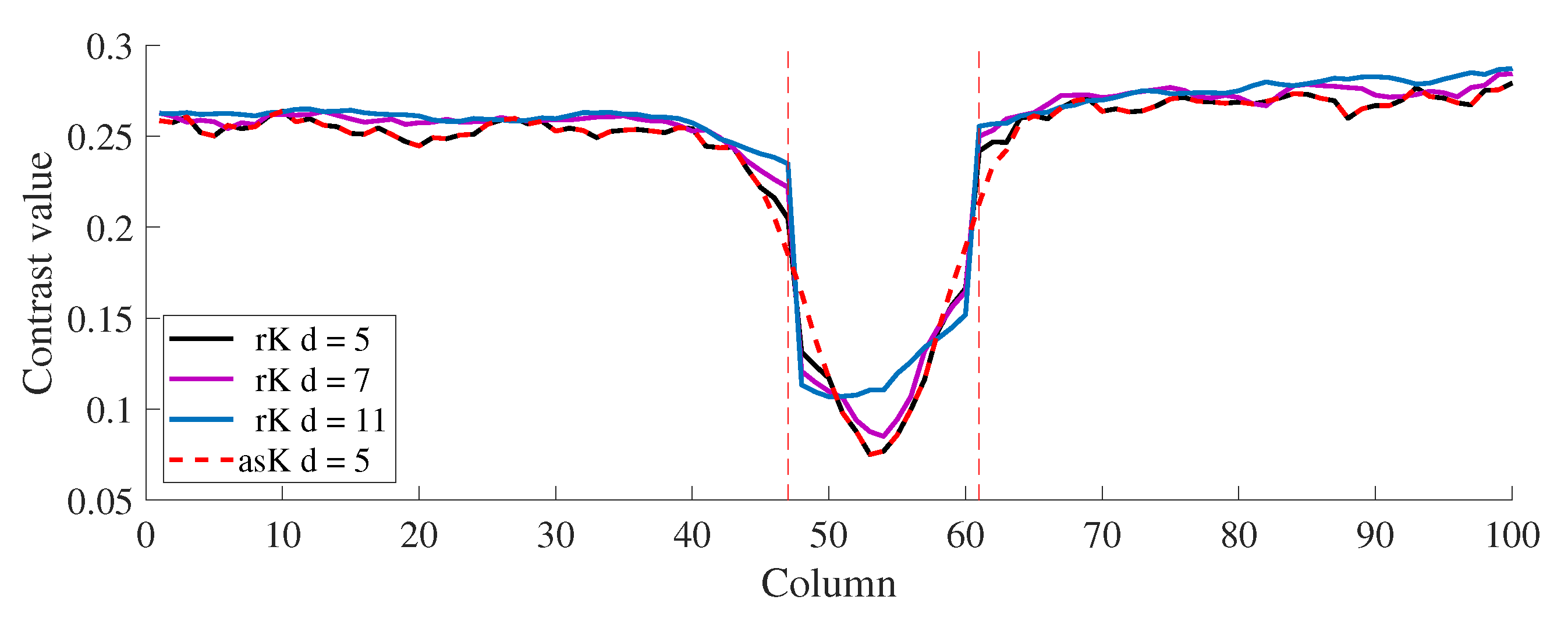Micromachines 13 01788 g010 Micromachines 13 01788 g010