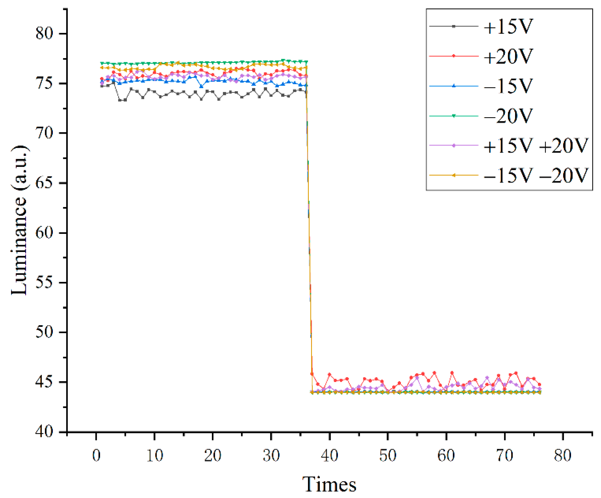 Micromachines 13 01791 g010