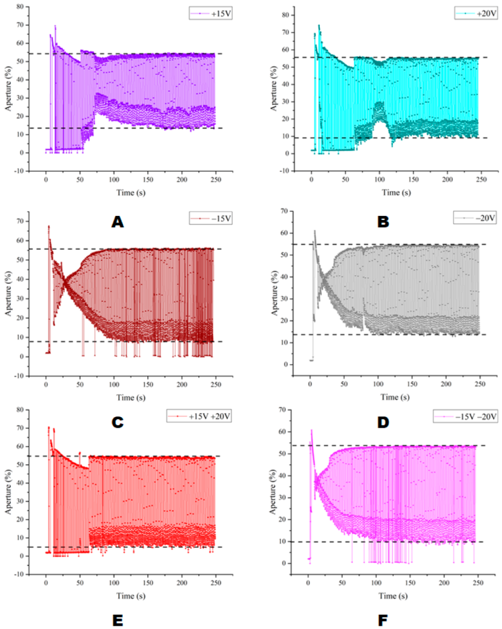 Micromachines 13 01791 g011