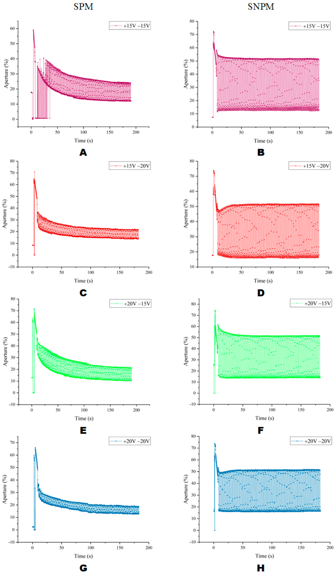 Micromachines 13 01791 g014