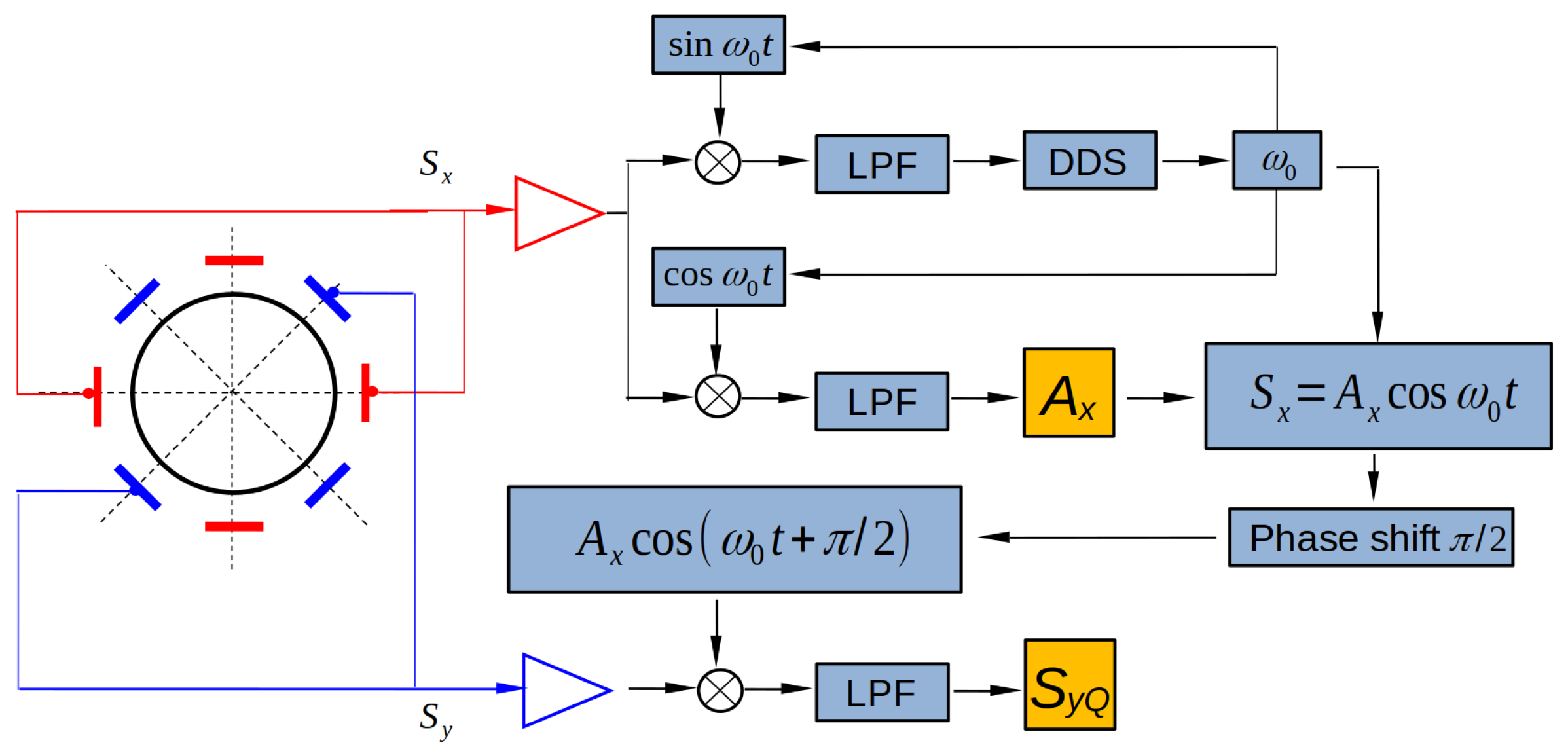 Micromachines 13 01793 g005