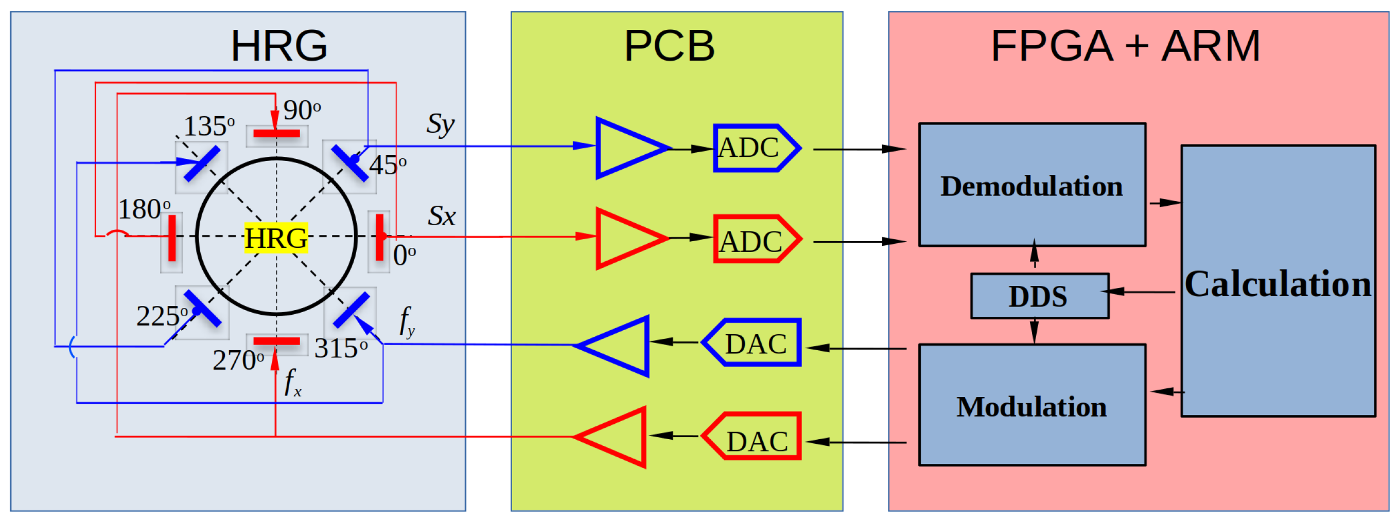 Micromachines 13 01793 g008