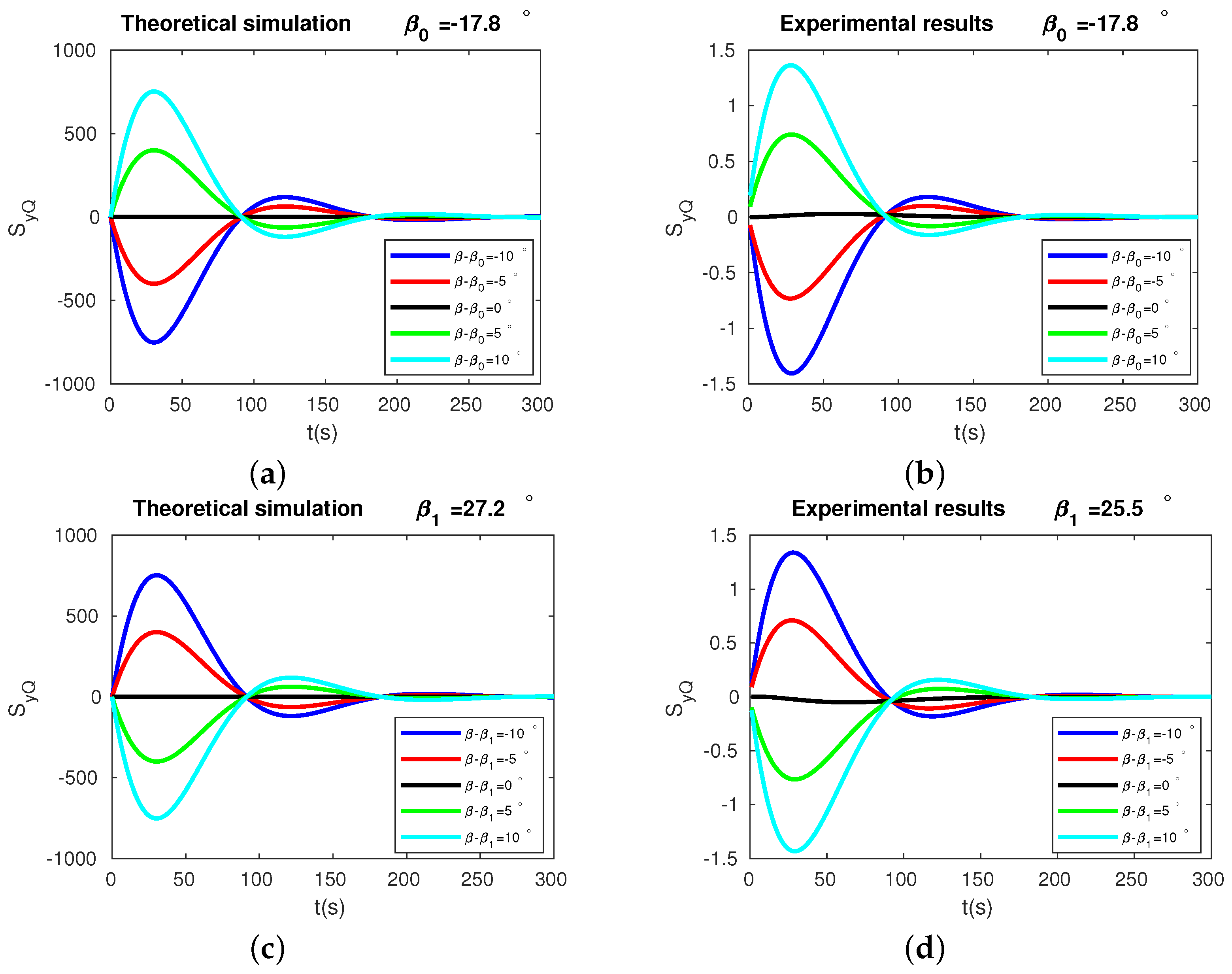 Micromachines 13 01793 g010
