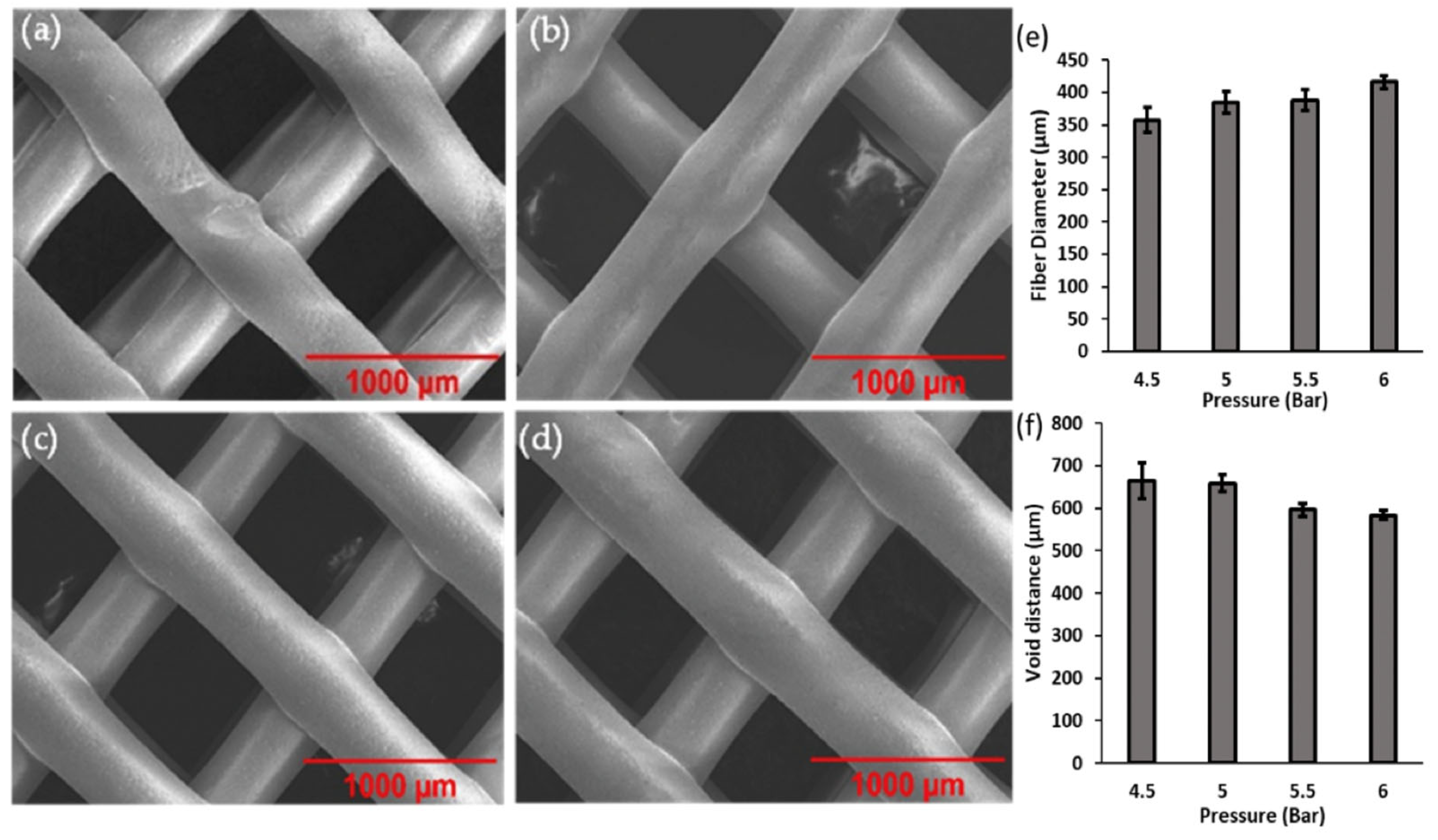Micromachines 13 01794 g002