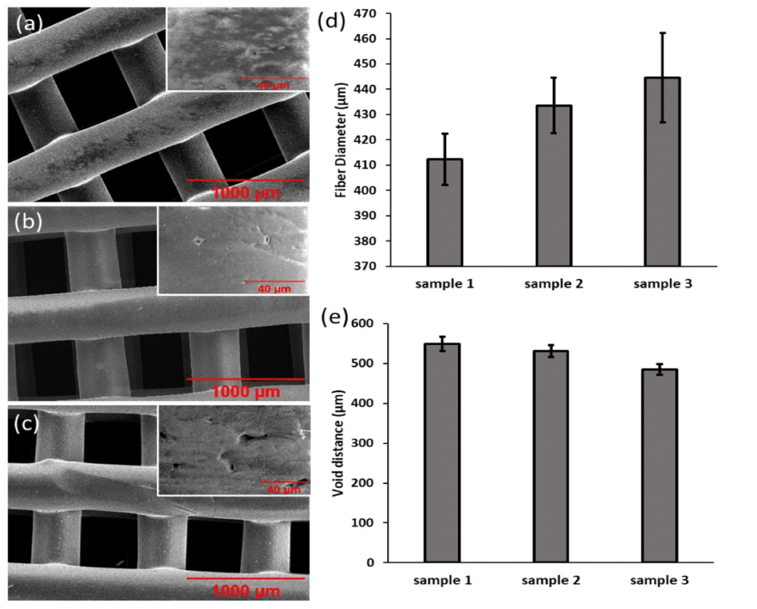 Micromachines 13 01794 g003