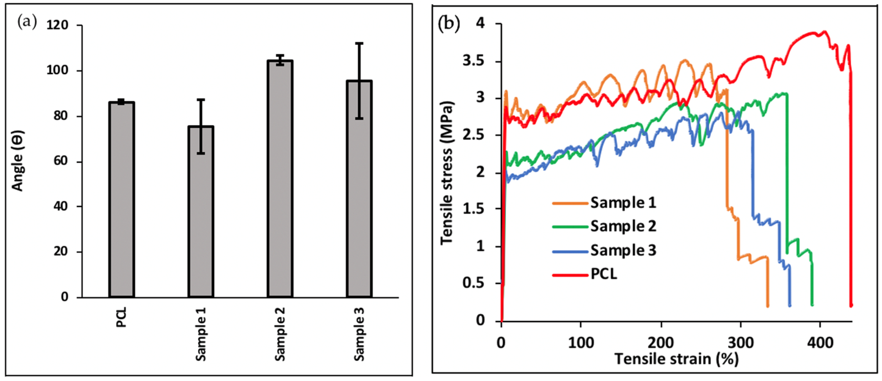 Micromachines 13 01794 g005