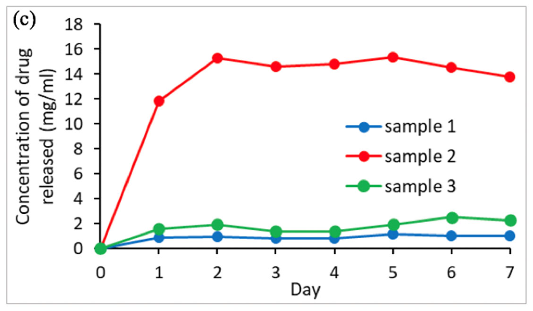 Micromachines 13 01794 g006b