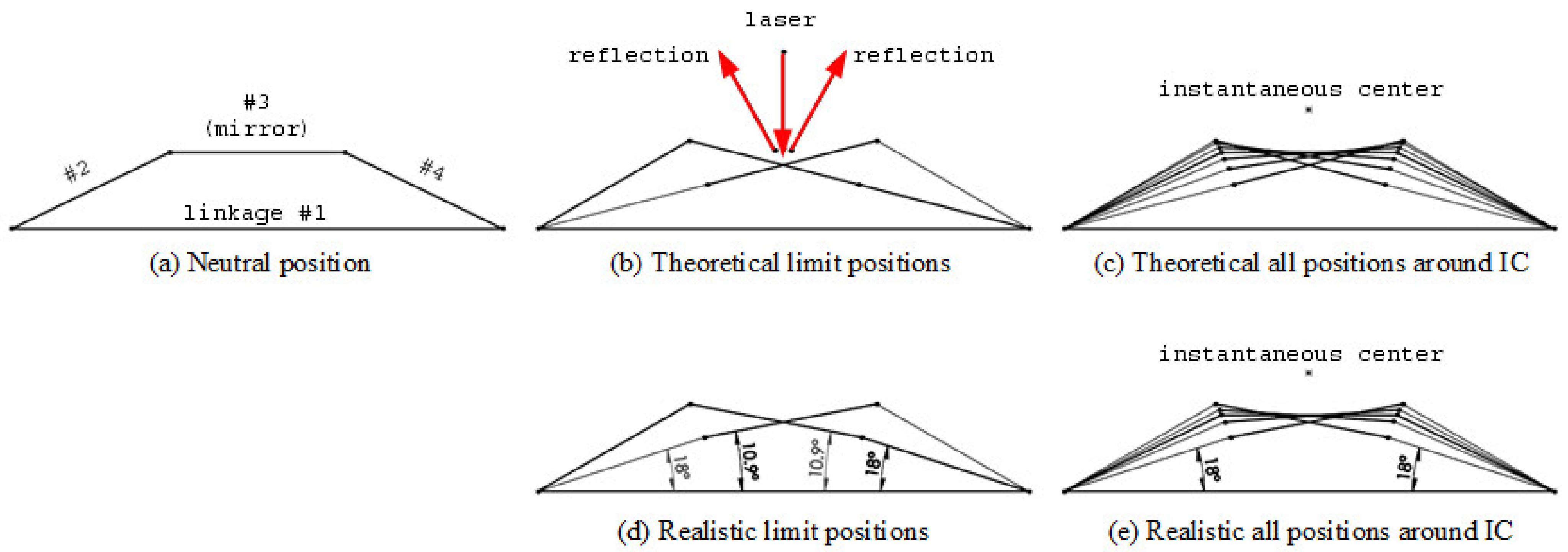 Micromachines 13 01796 g001