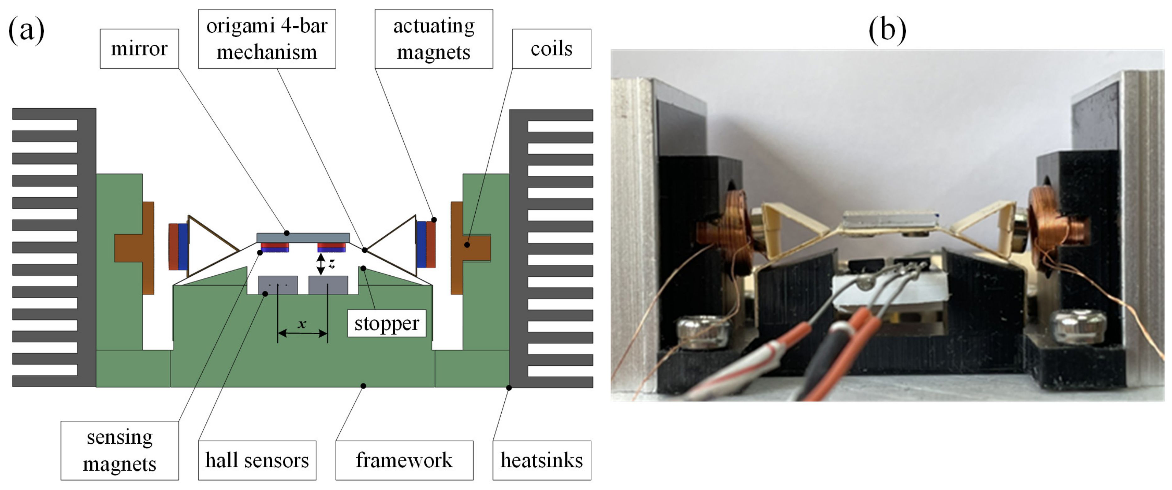 Micromachines 13 01796 g002